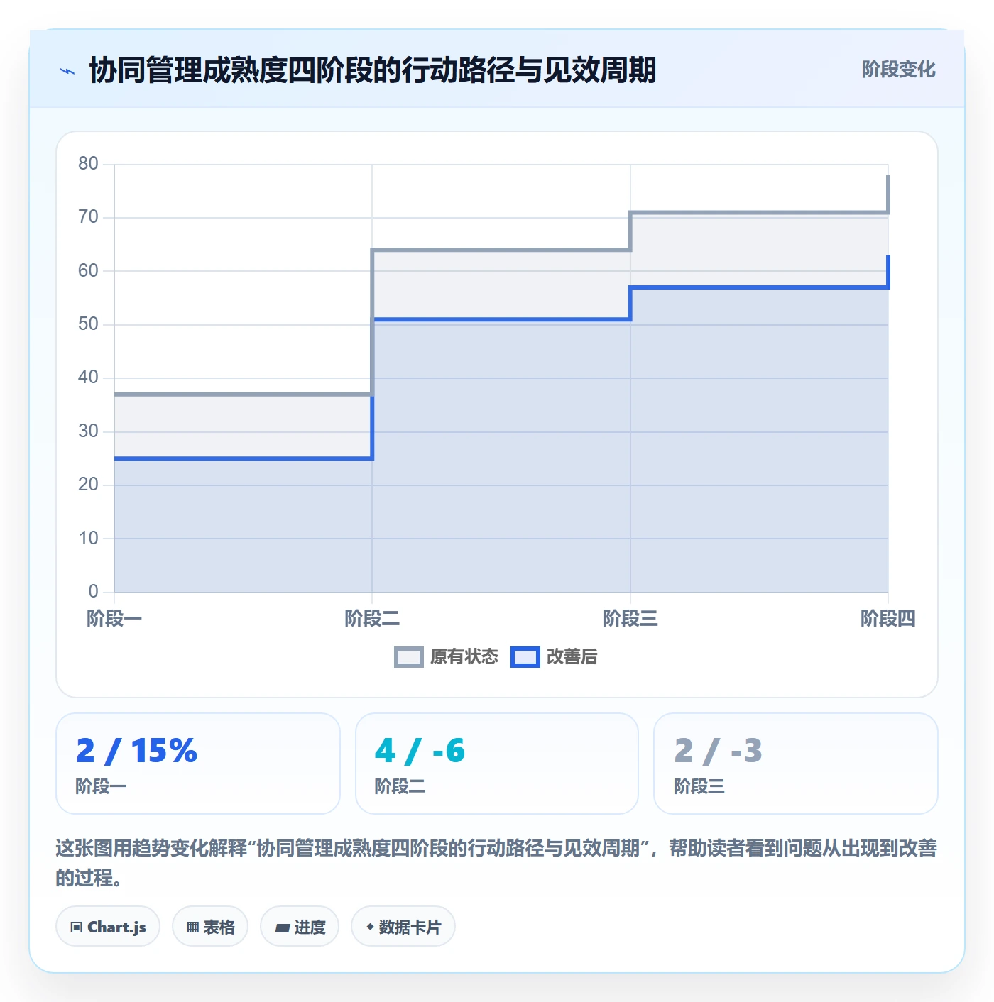 超期提醒流程与规范:管理层任务提醒协同管理关键指标