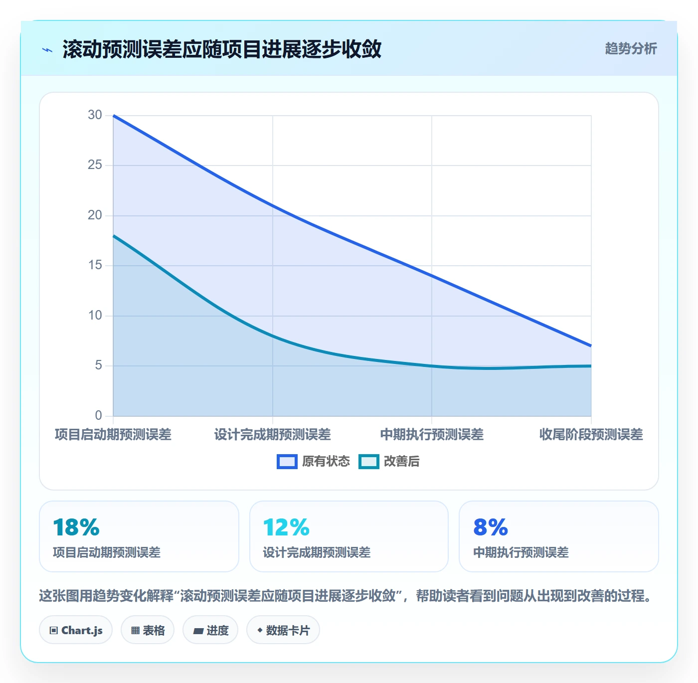 成本流程与规范:项目经理成本管理风险控制关键指标