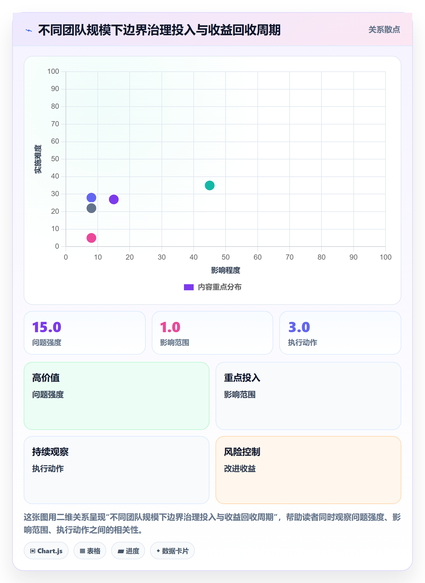 范围边界最佳实践:项目成员项目范围流程优化,常见问题