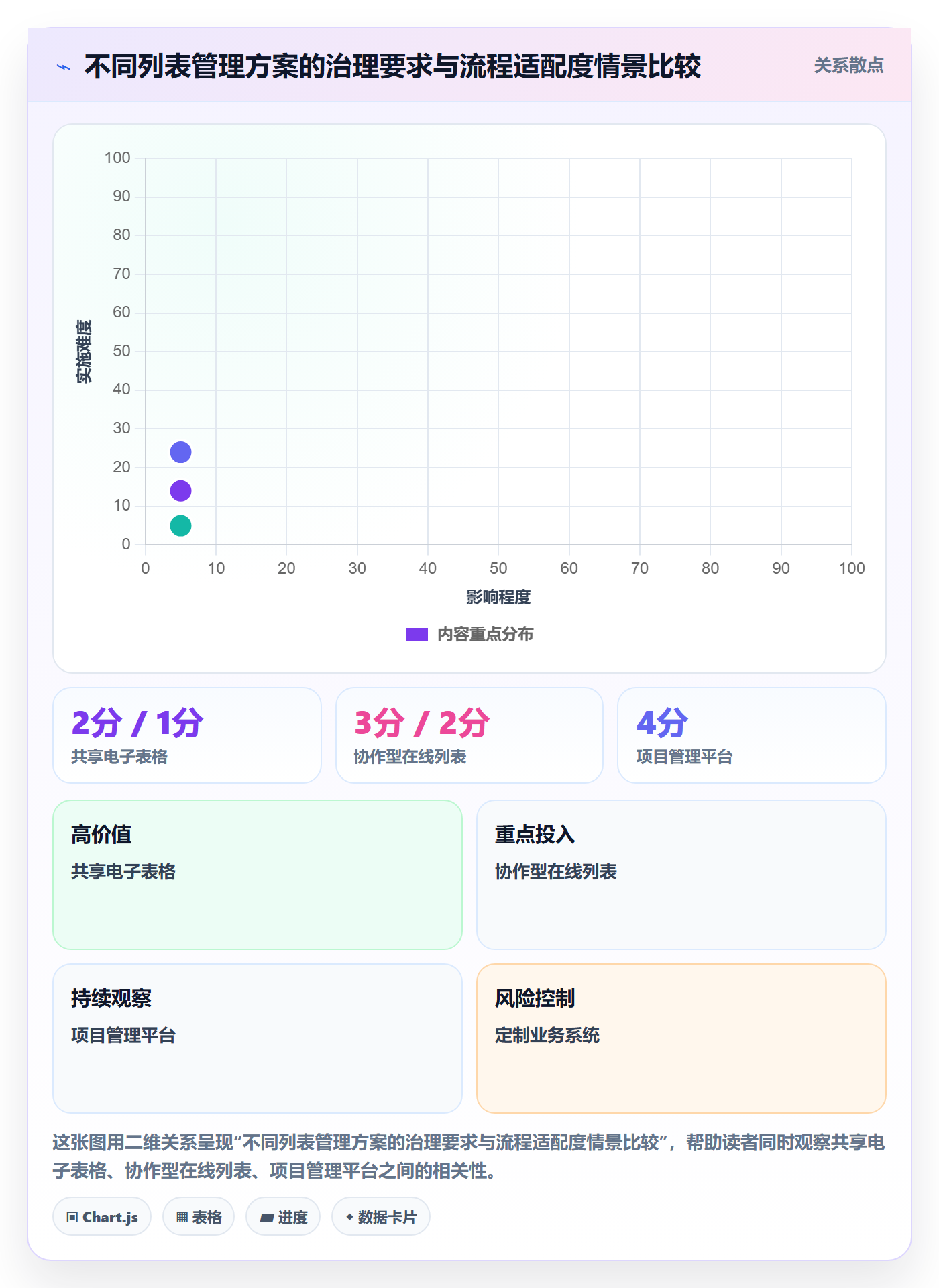 筛选管理指南:跨部门团队如何做好列表视图,实操方法全流程