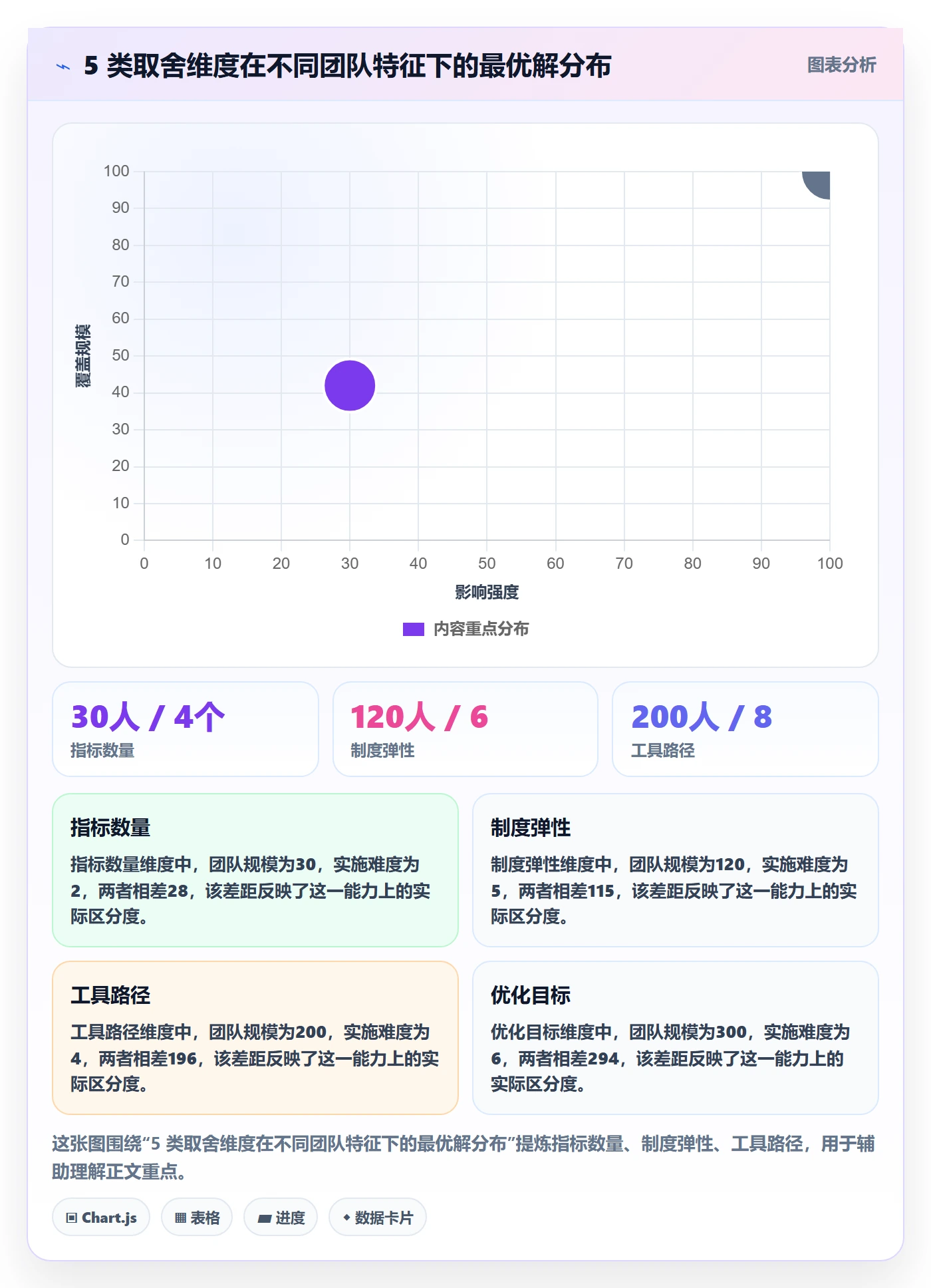 事项流程与规范：项目负责人任务管理制度设计关键指标