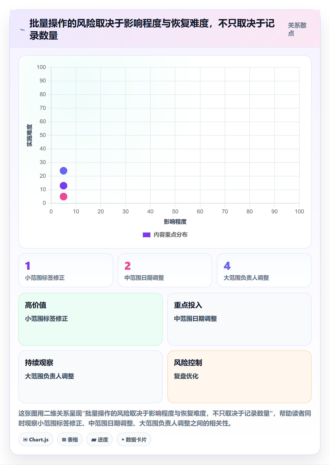 列表视图批量操作教程：项目负责人实操方法，避坑指南
