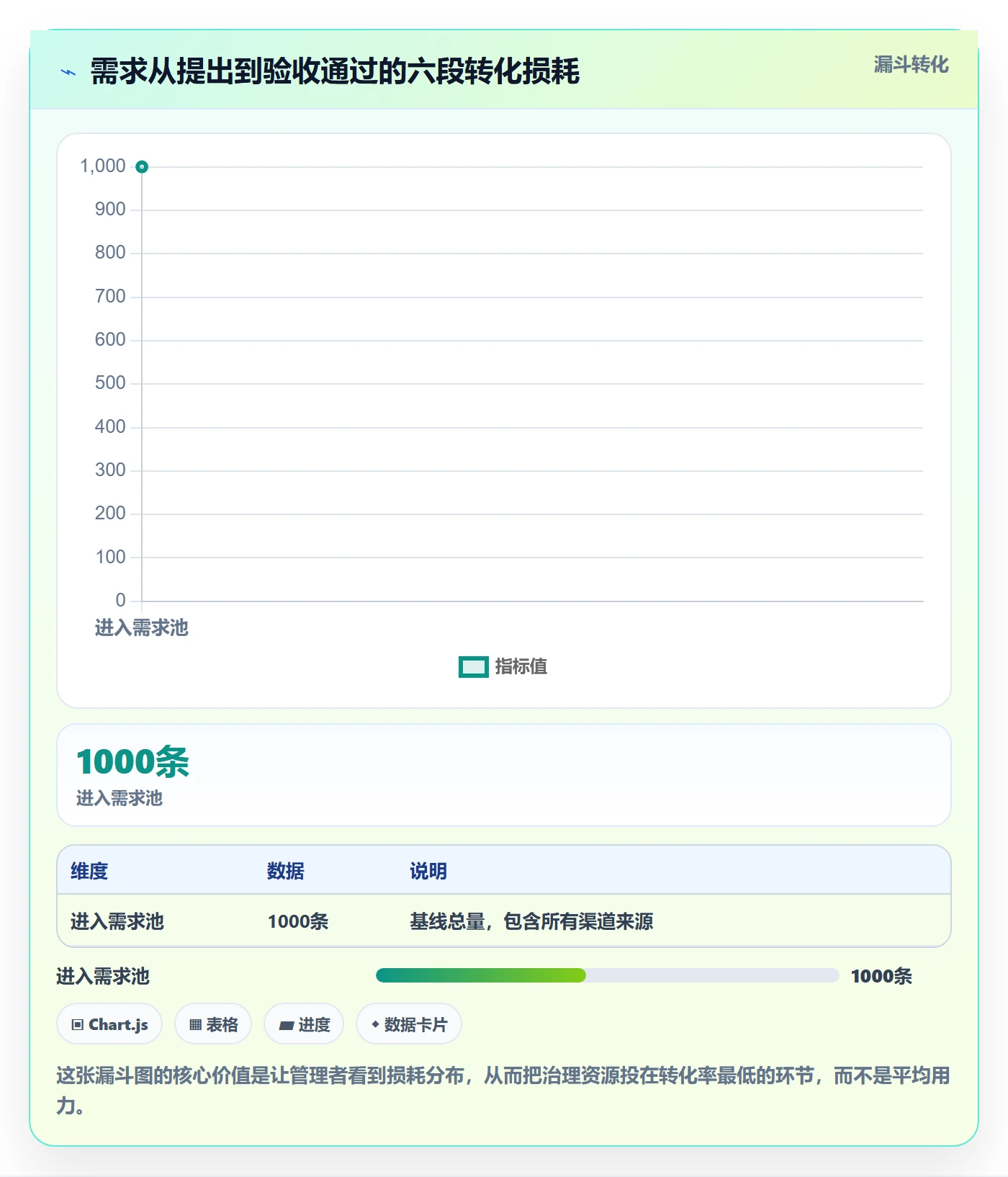 范围管理指南:企业管理者如何做好项目范围,流程优化全流程