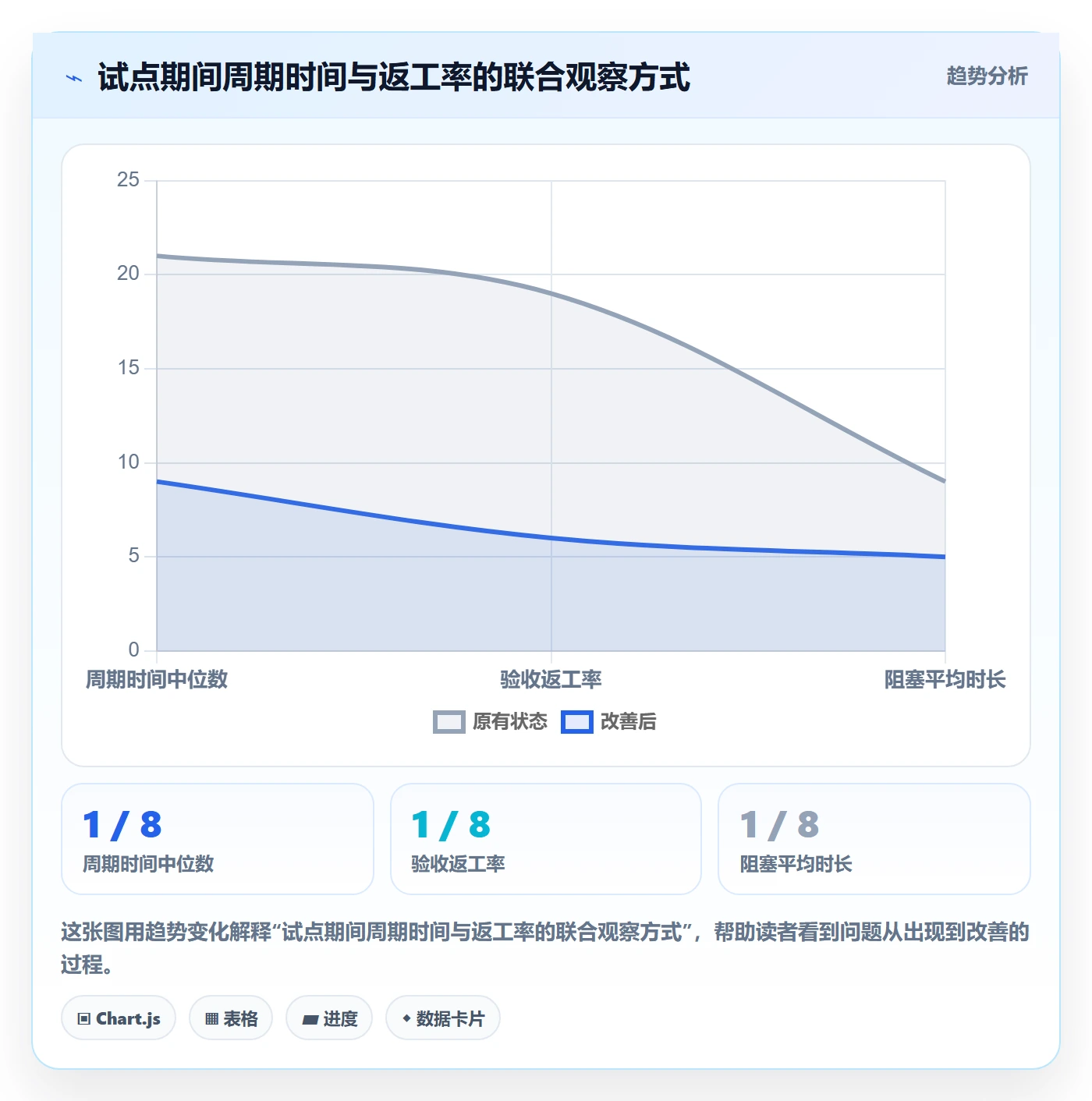看板落地方案:研发团队开展看板的最佳实践案例解析