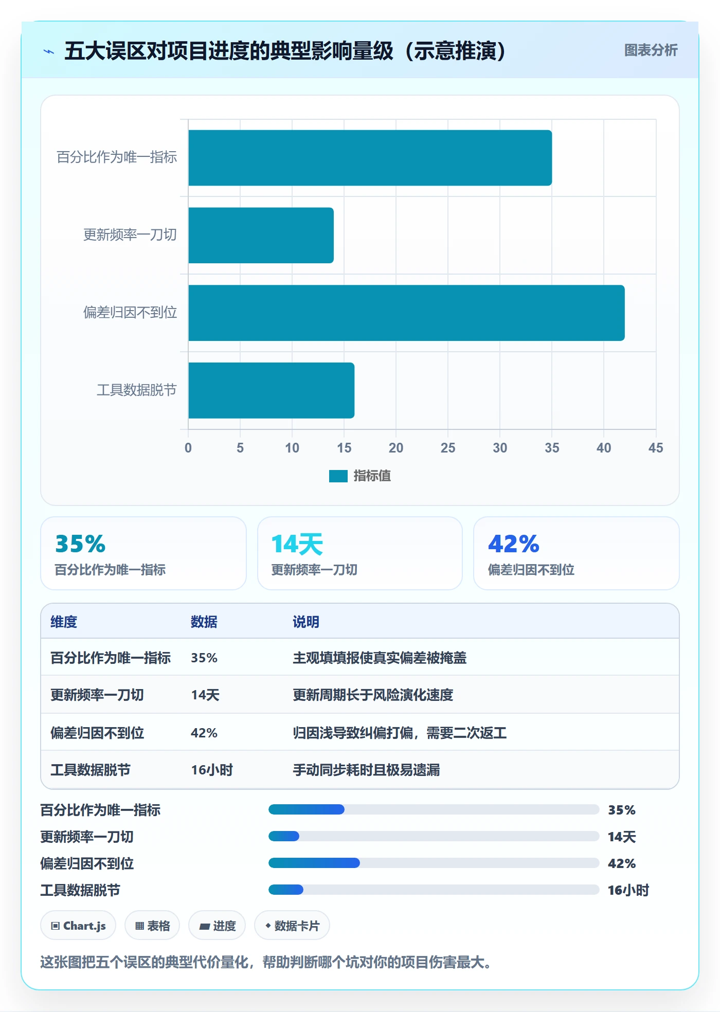 进度管理进度更新全流程：项目经理数据分析与一文讲清
