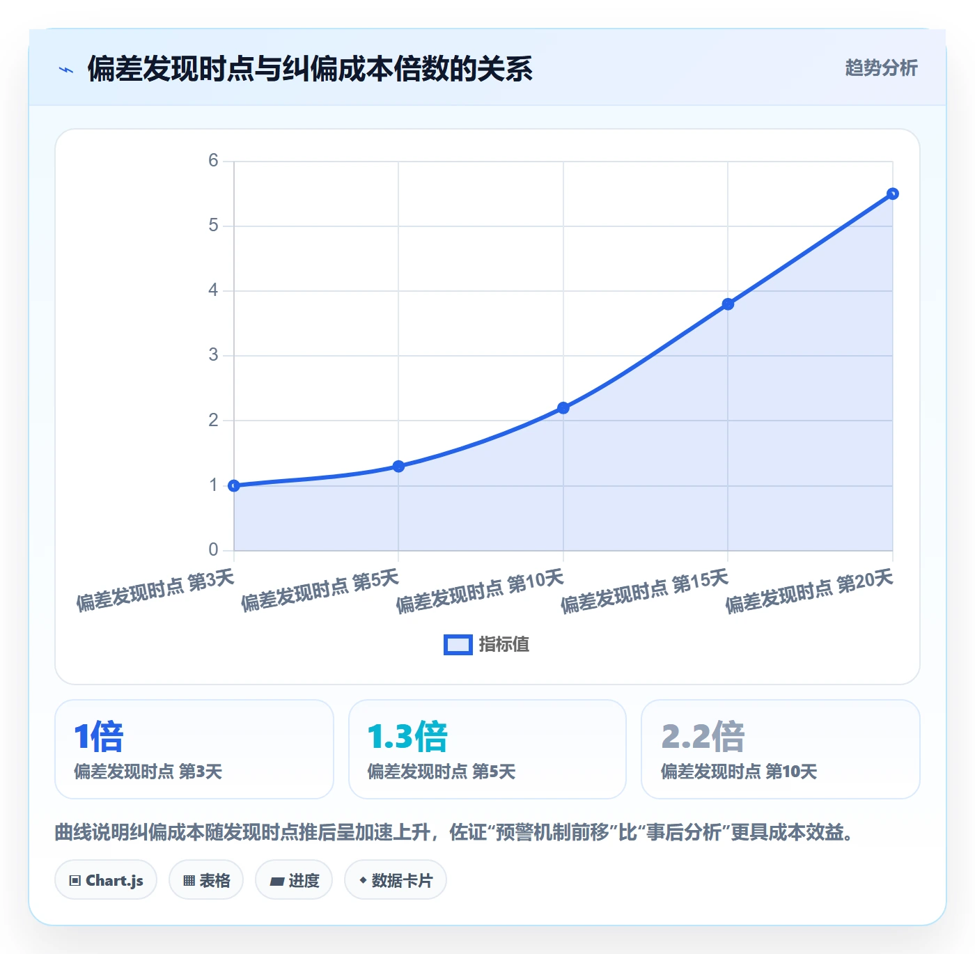 进度管理计划进度全流程:企业管理者效率提升与一文讲清
