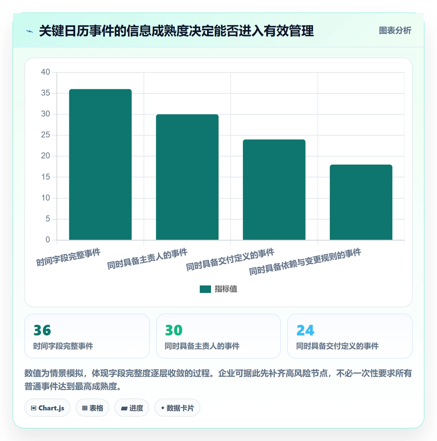 项目日历流程与规范:企业管理者日历视图落地方案关键指标