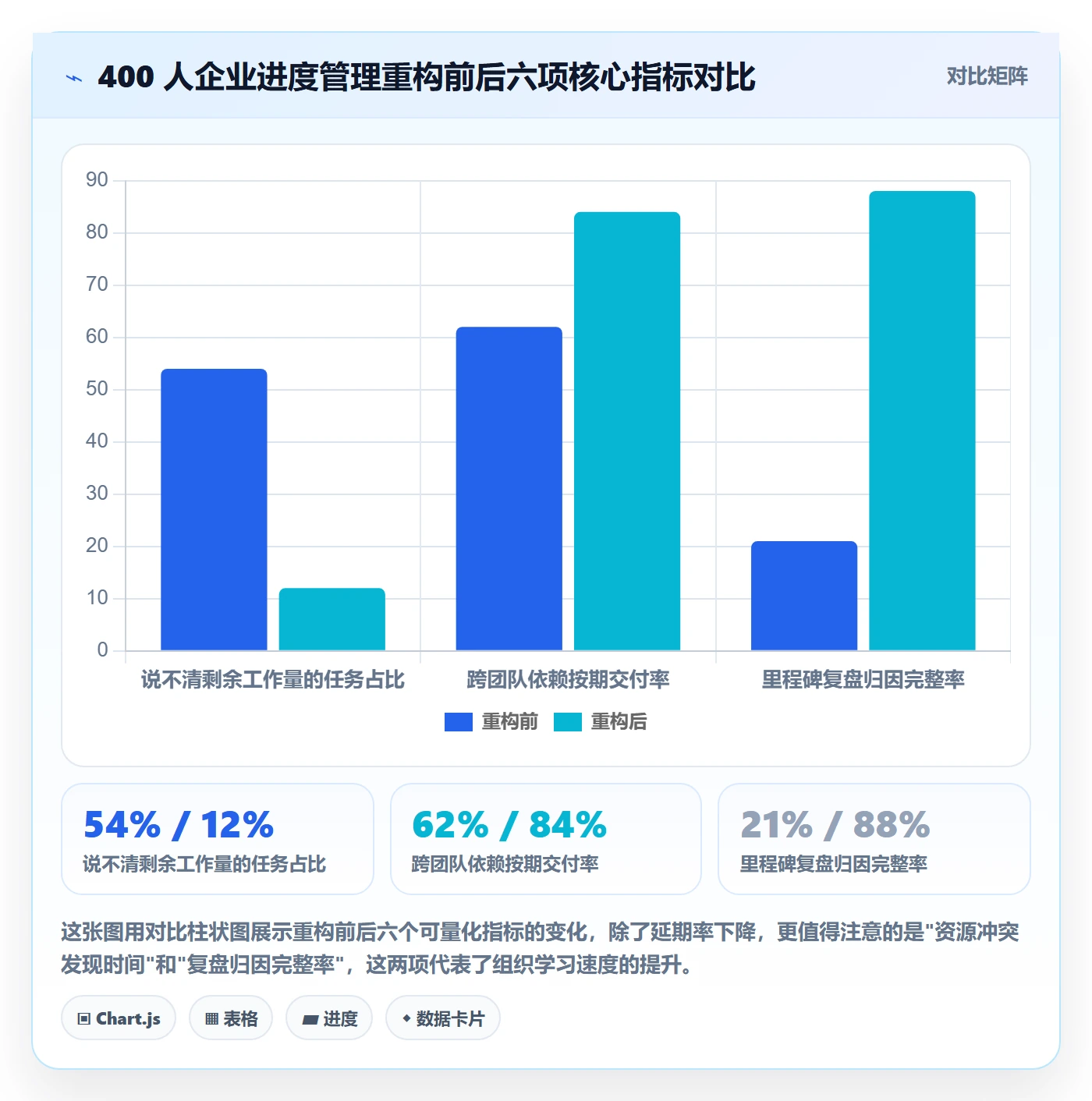 任务进度管理方法大全:企业管理者进度管理入门指南落地清单