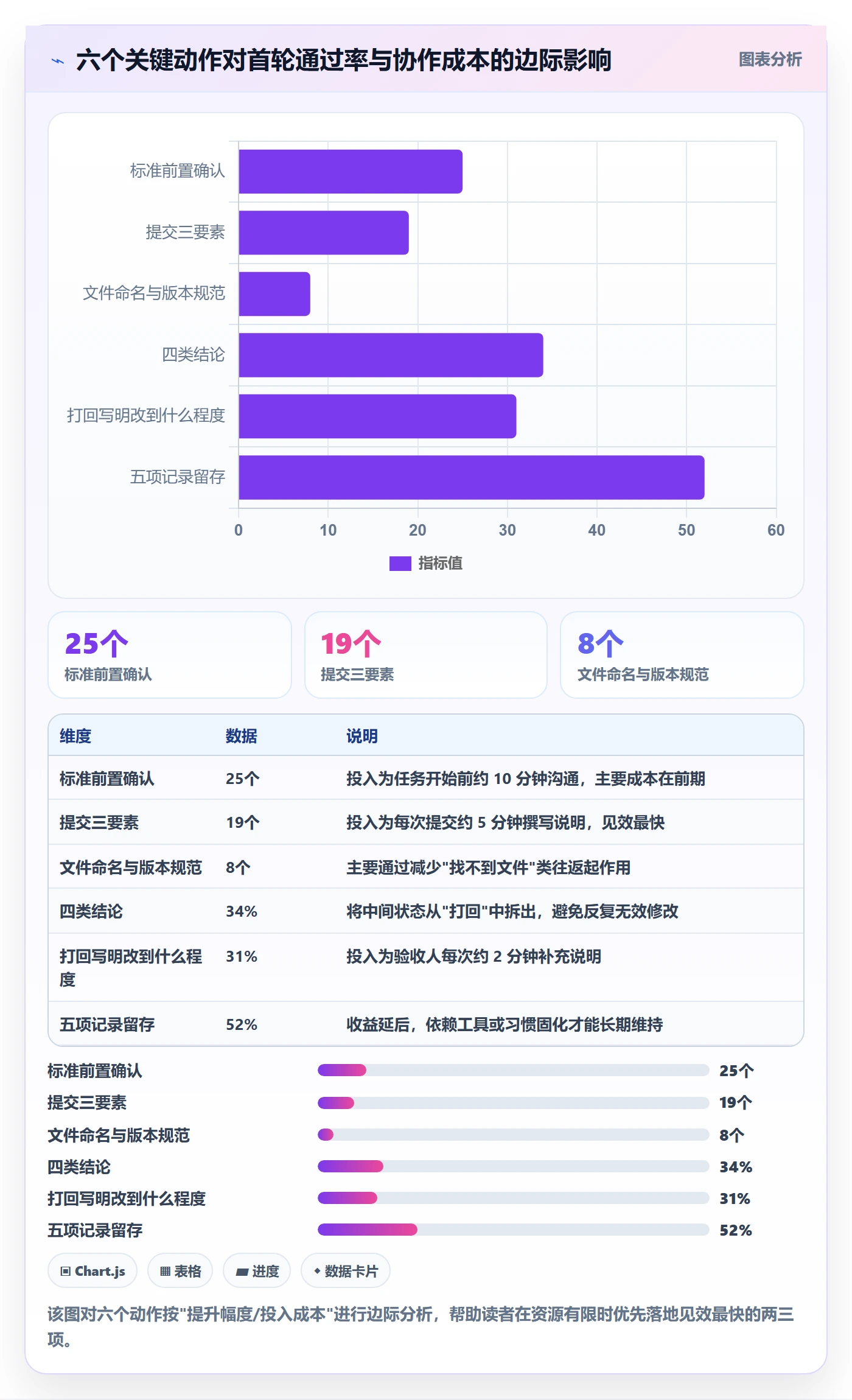 提交最佳实践:项目成员任务验收入门指南,常见问题
