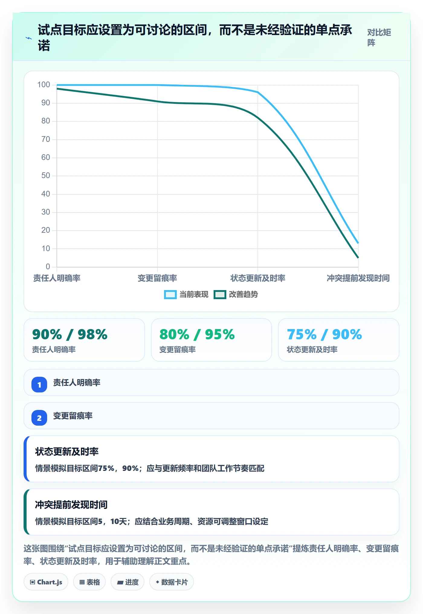 计划安排怎么做?管理层落地方案:日历视图从0到1