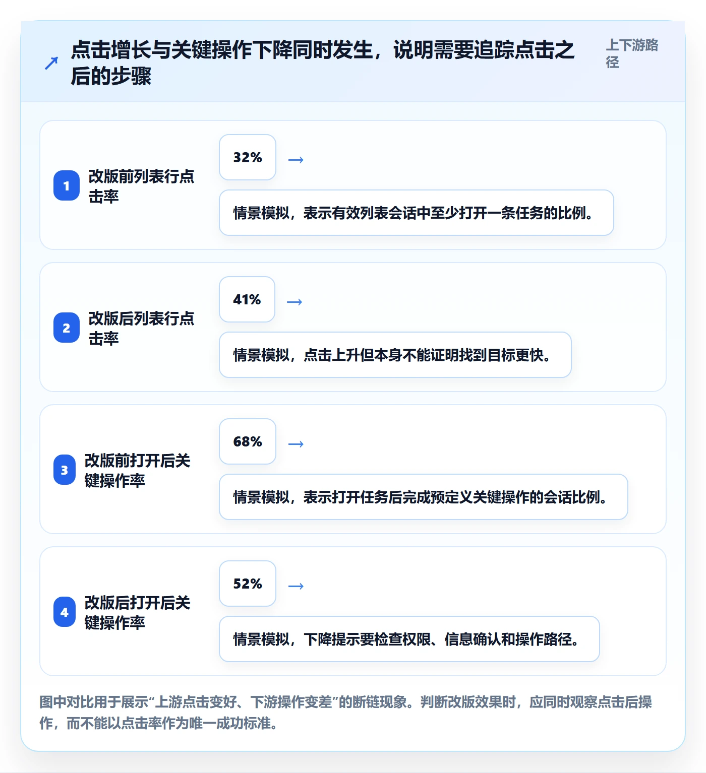 任务列表最佳实践：产品经理列表视图数据分析，常见问题