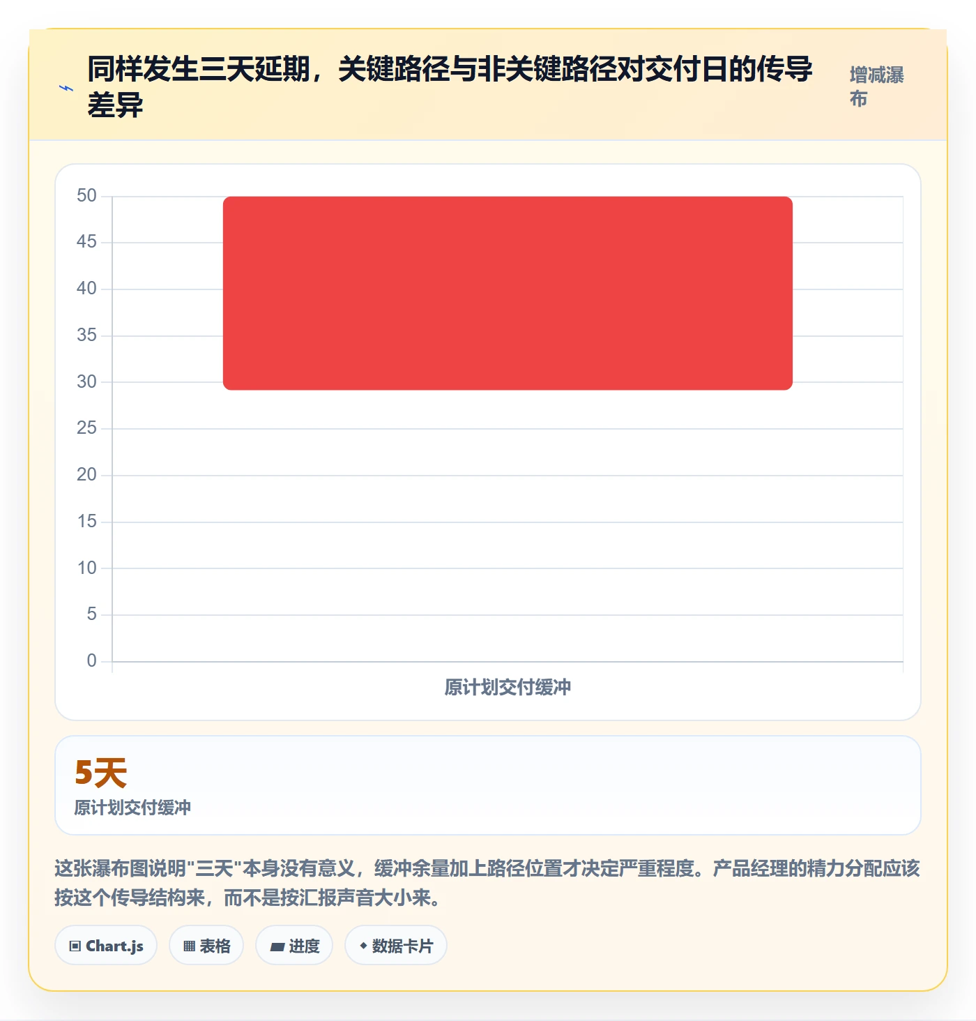 动态管理指南:产品经理如何做好进度跟踪,实操方法全流程