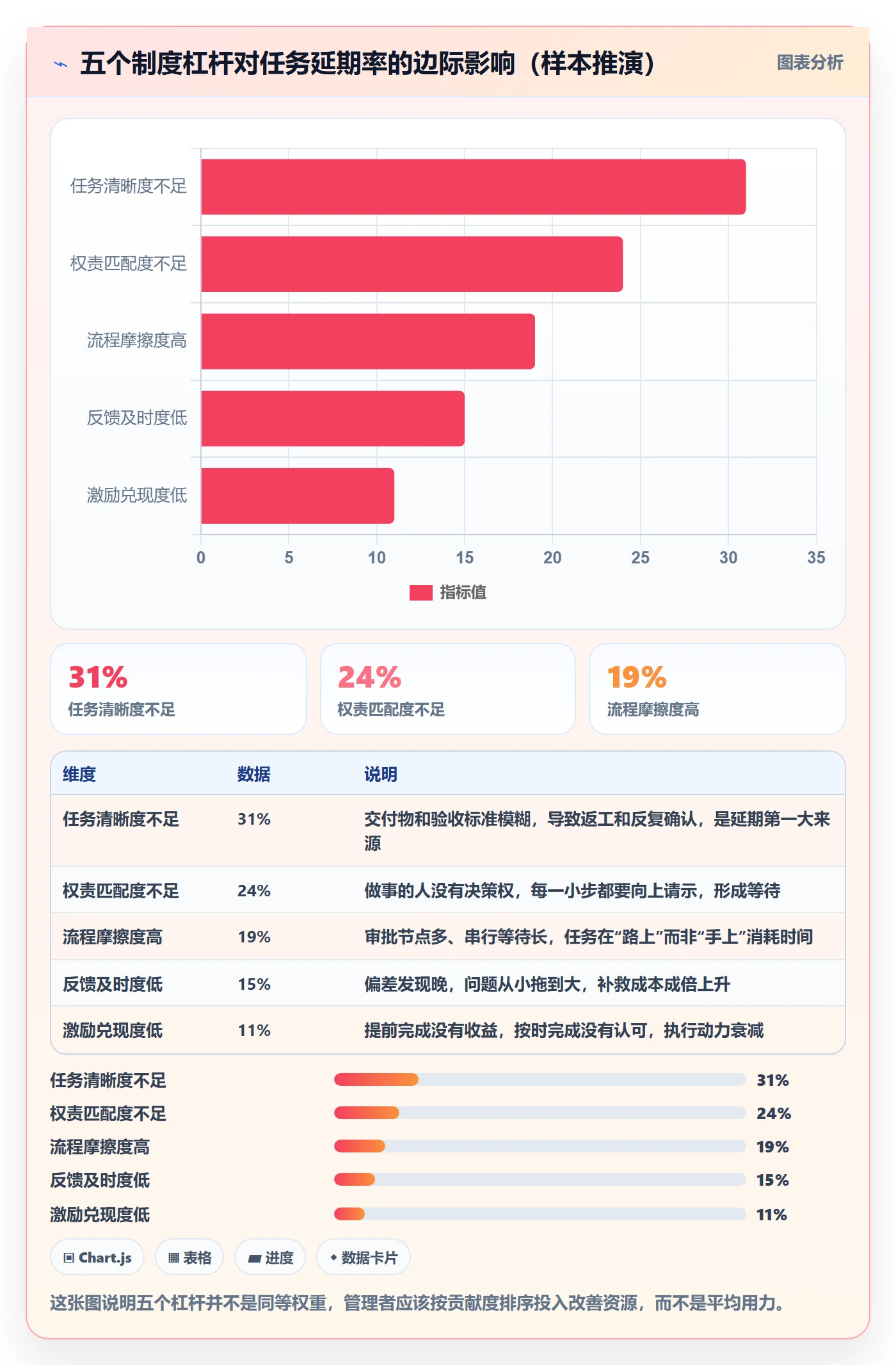 完成实操方法：企业管理者提升任务执行效率的制度设计方法与模板