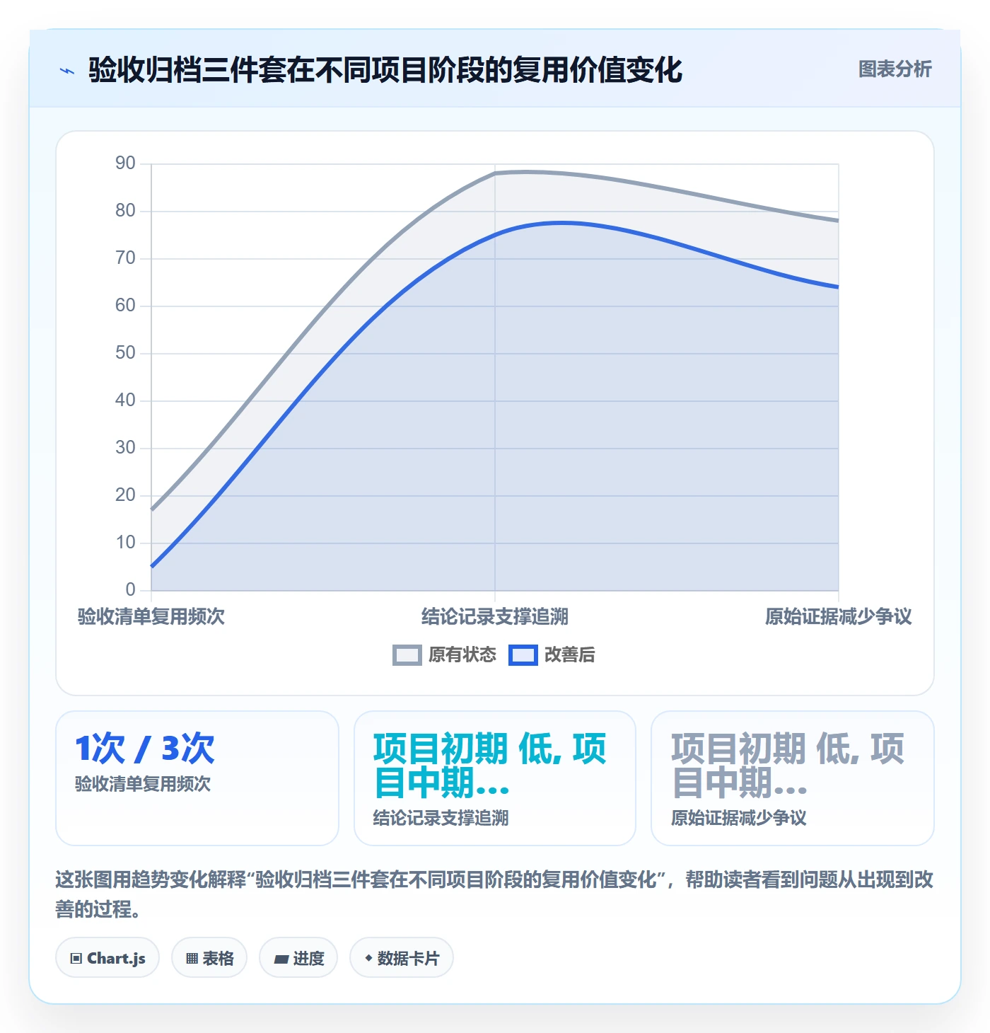 任务验收验收全流程:项目经理落地方案与一文讲清