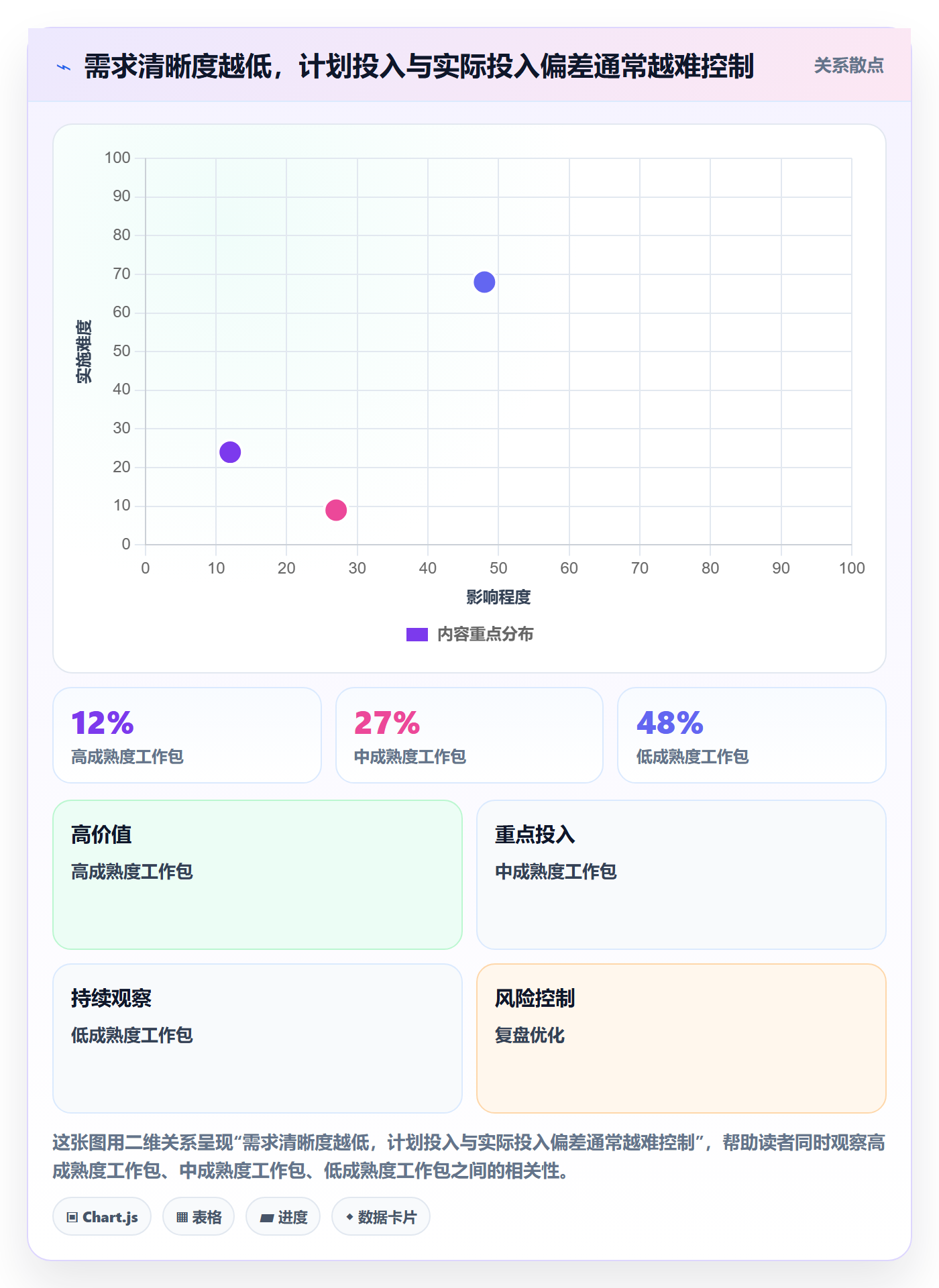 资源负载落地方案:企业管理者开展人力资源计划的入门指南案例解析