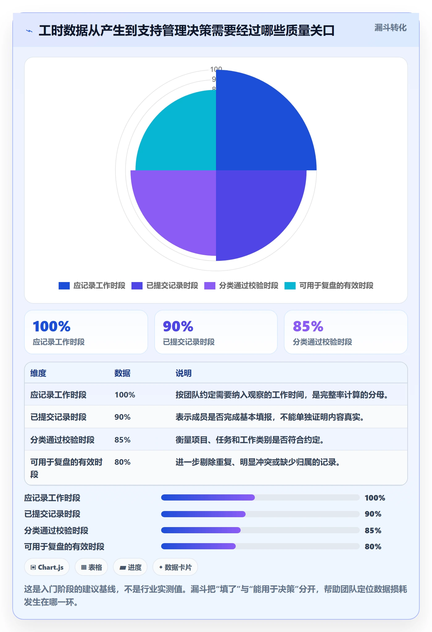 项目工时实操方法：研发团队提升工时表效率的入门指南方法与模板