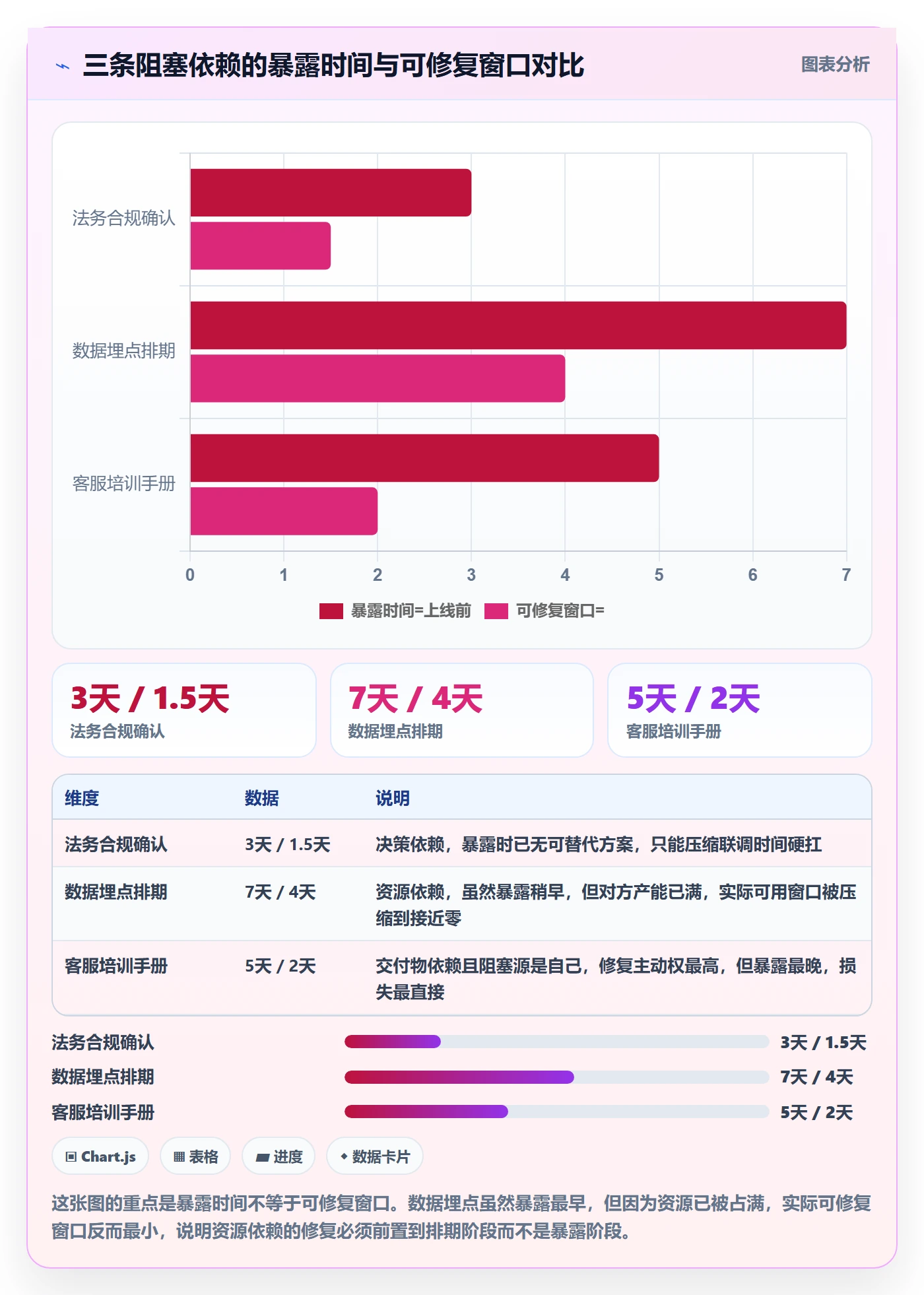 依赖关系管理方法大全:产品经理任务依赖最佳实践落地清单