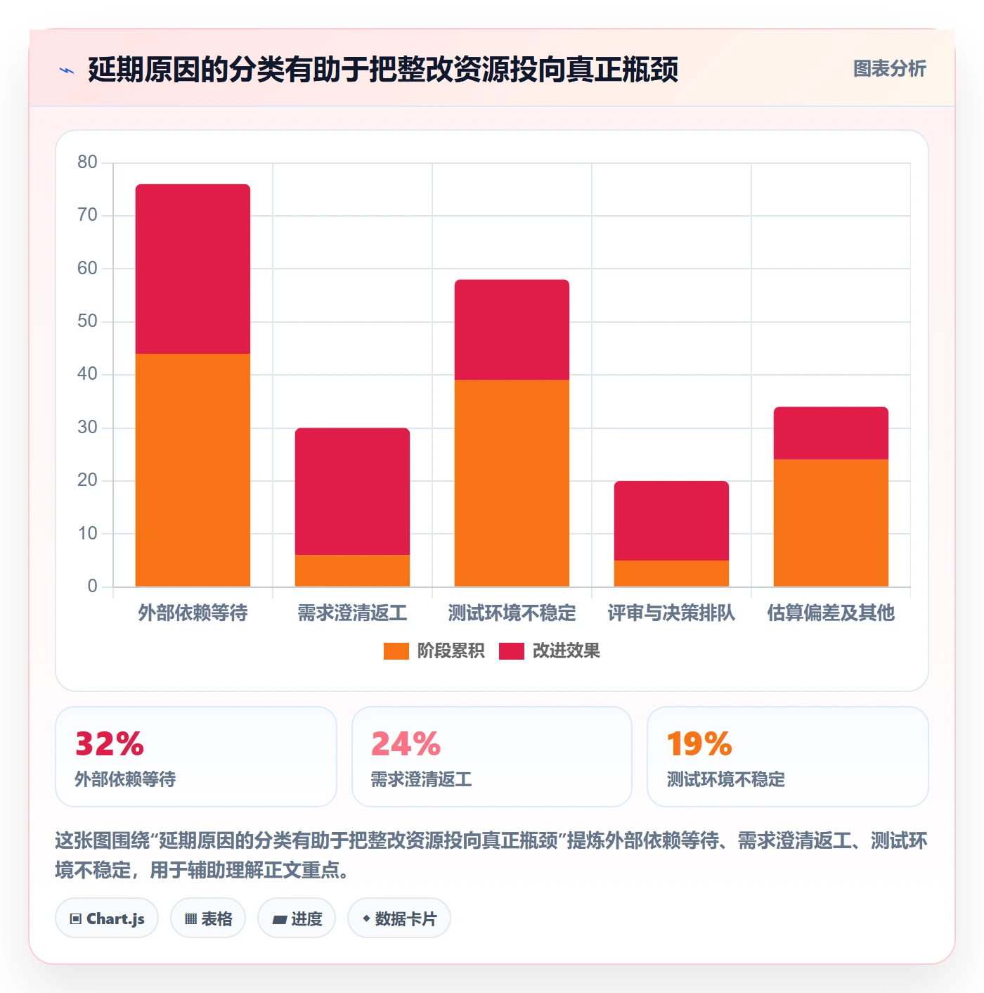 迭代进度流程与规范:项目经理迭代管理落地方案关键指标