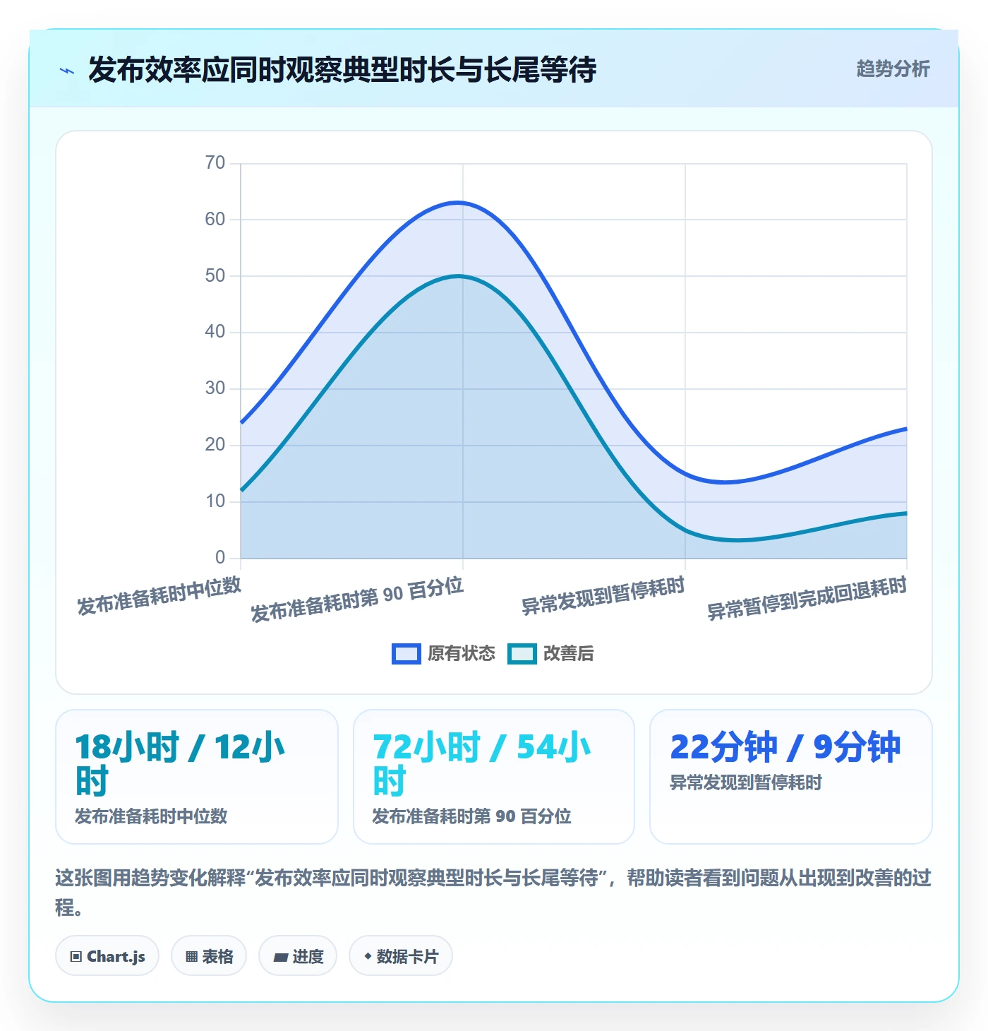 灰度发布实操方法：PMO提升发布管理效率的数据分析方法与模板