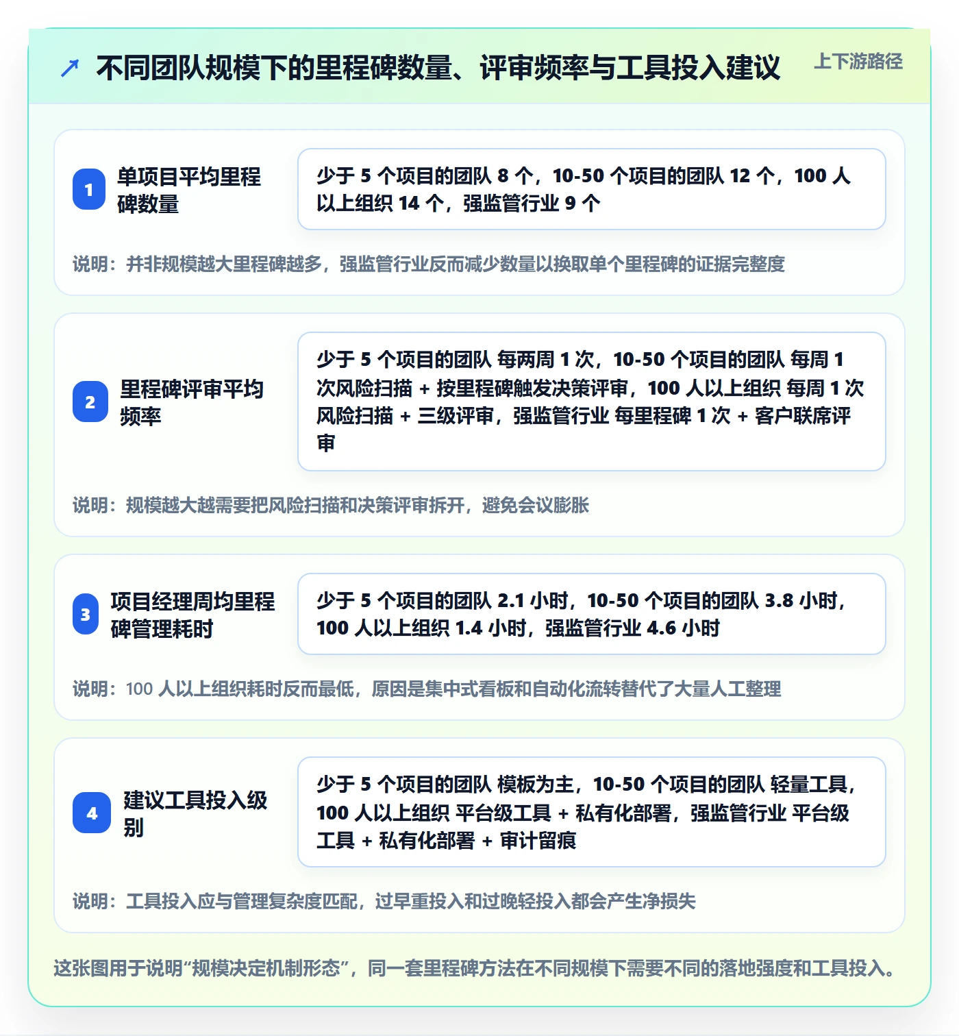 里程碑计划实操方法:实施团队提升里程碑效率的流程优化方法与模板