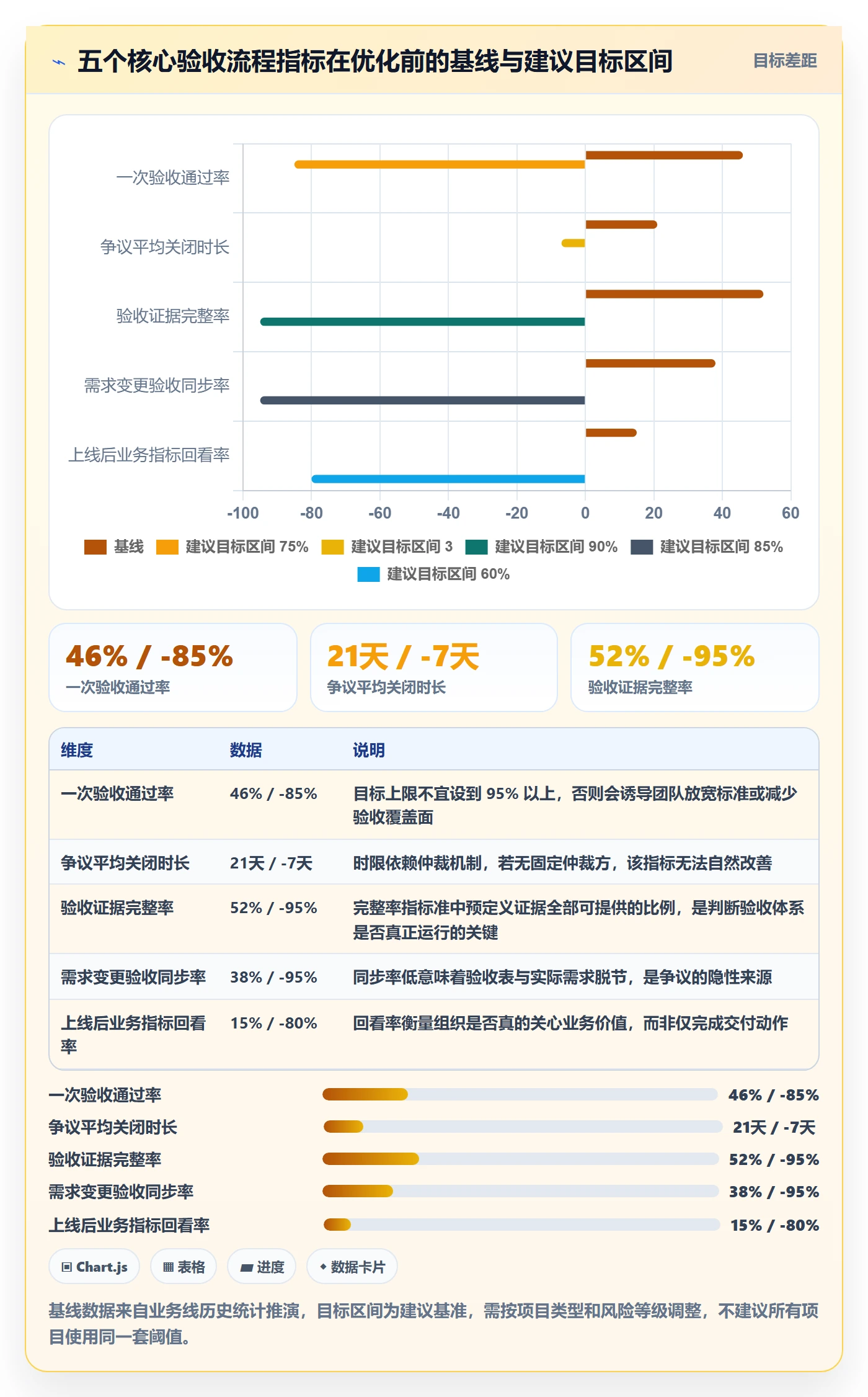 验收标准怎么做?跨部门团队流程优化:项目目标从0到1