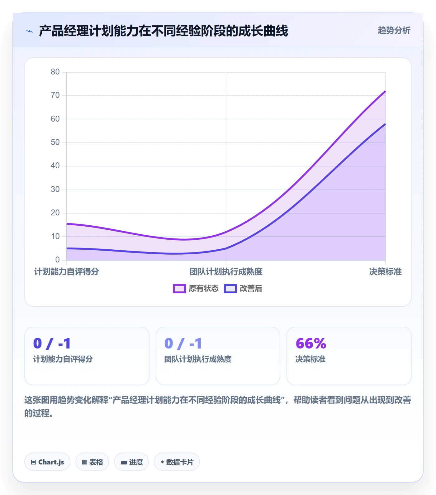 工作计划怎么做？产品经理入门指南：项目规划从0到1