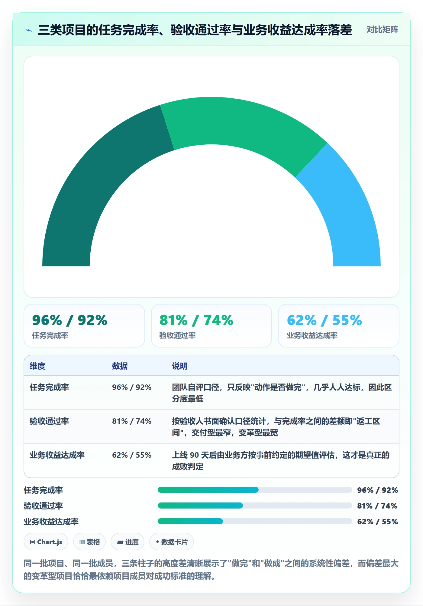 成功标准落地方案：项目成员开展项目目标的入门指南案例解析