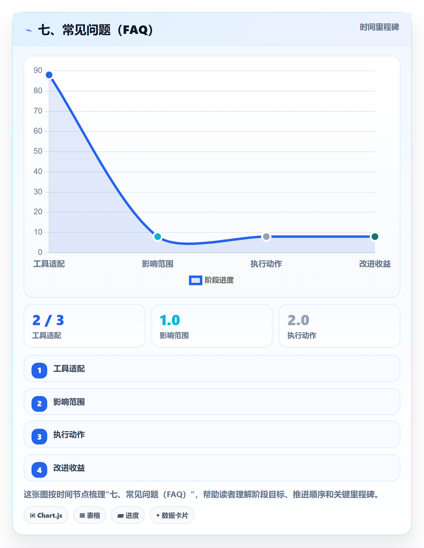 七、常见问题（FAQ）