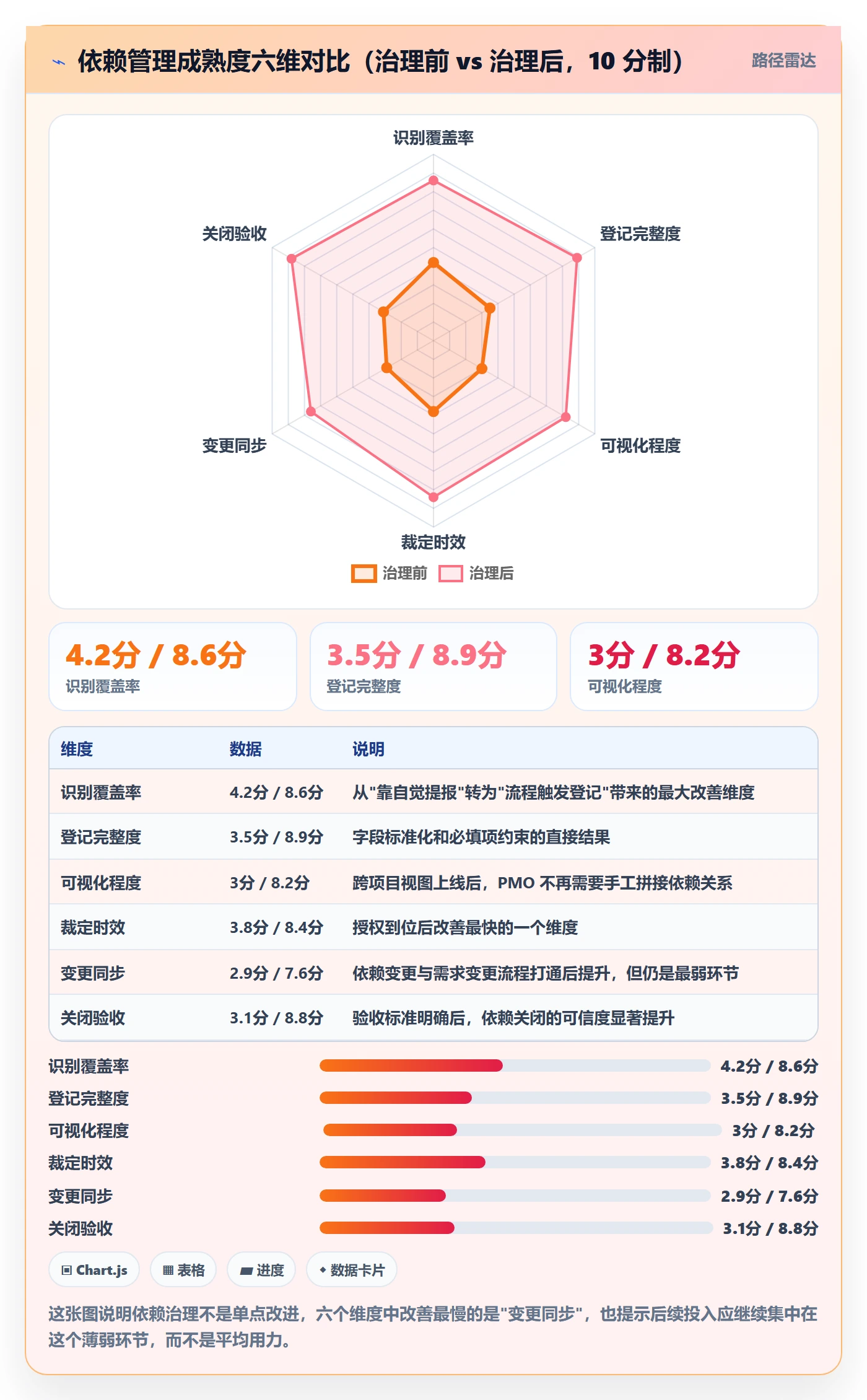 FS管理指南:PMO如何做好任务依赖,实操方法全流程