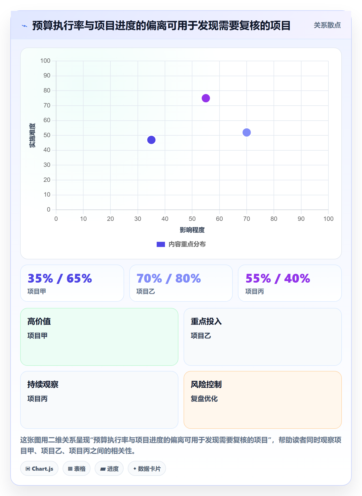 预算科目最佳实践:PMO预算管理实操方法,常见问题