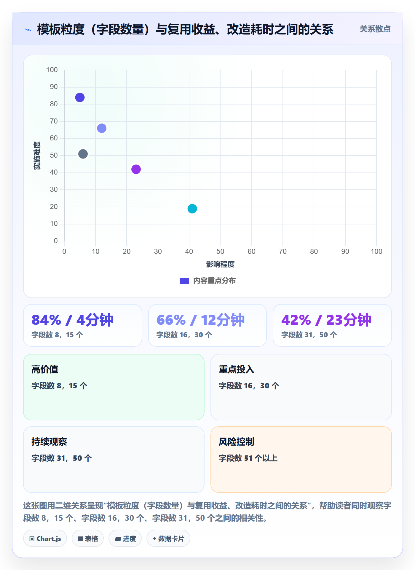 模板复用实操方法:管理层提升项目模板效率的入门指南方法与模板