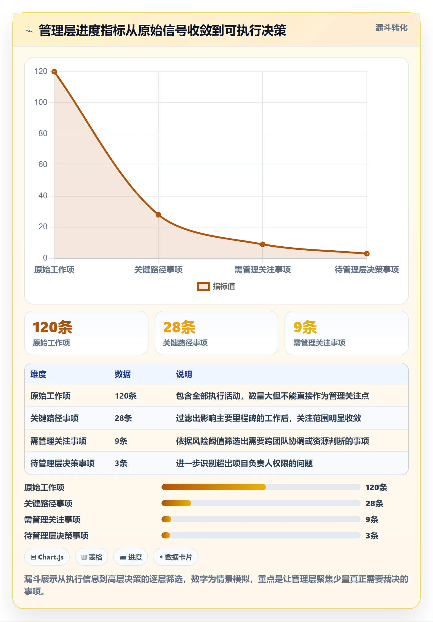 追踪管理方法大全:管理层进度跟踪流程优化落地清单