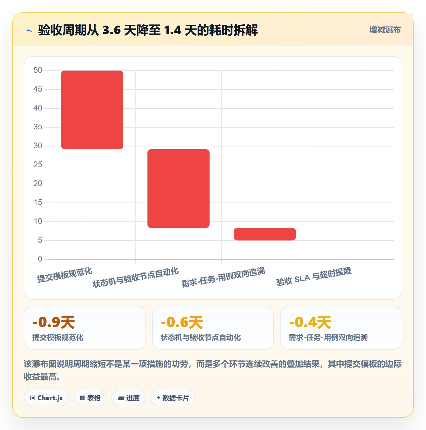 提交最佳实践:项目成员任务验收入门指南,常见问题