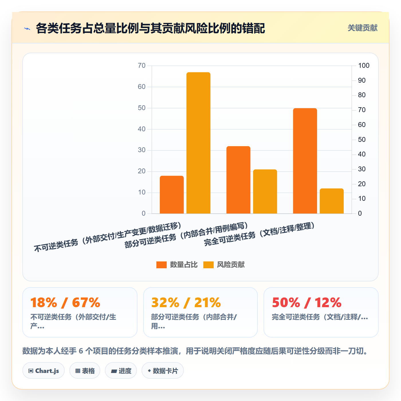 关闭最佳实践:项目负责人任务执行协同管理,常见问题