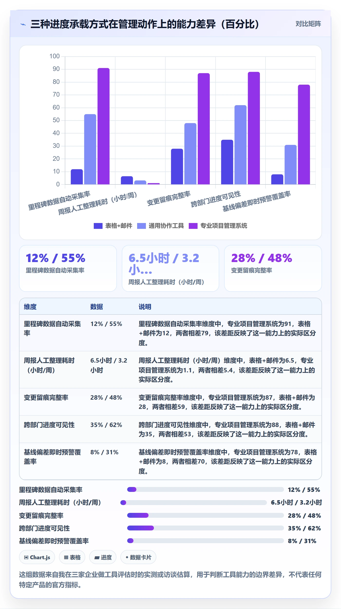 项目目标如何做好目标进度?项目负责人制度设计与操作步骤