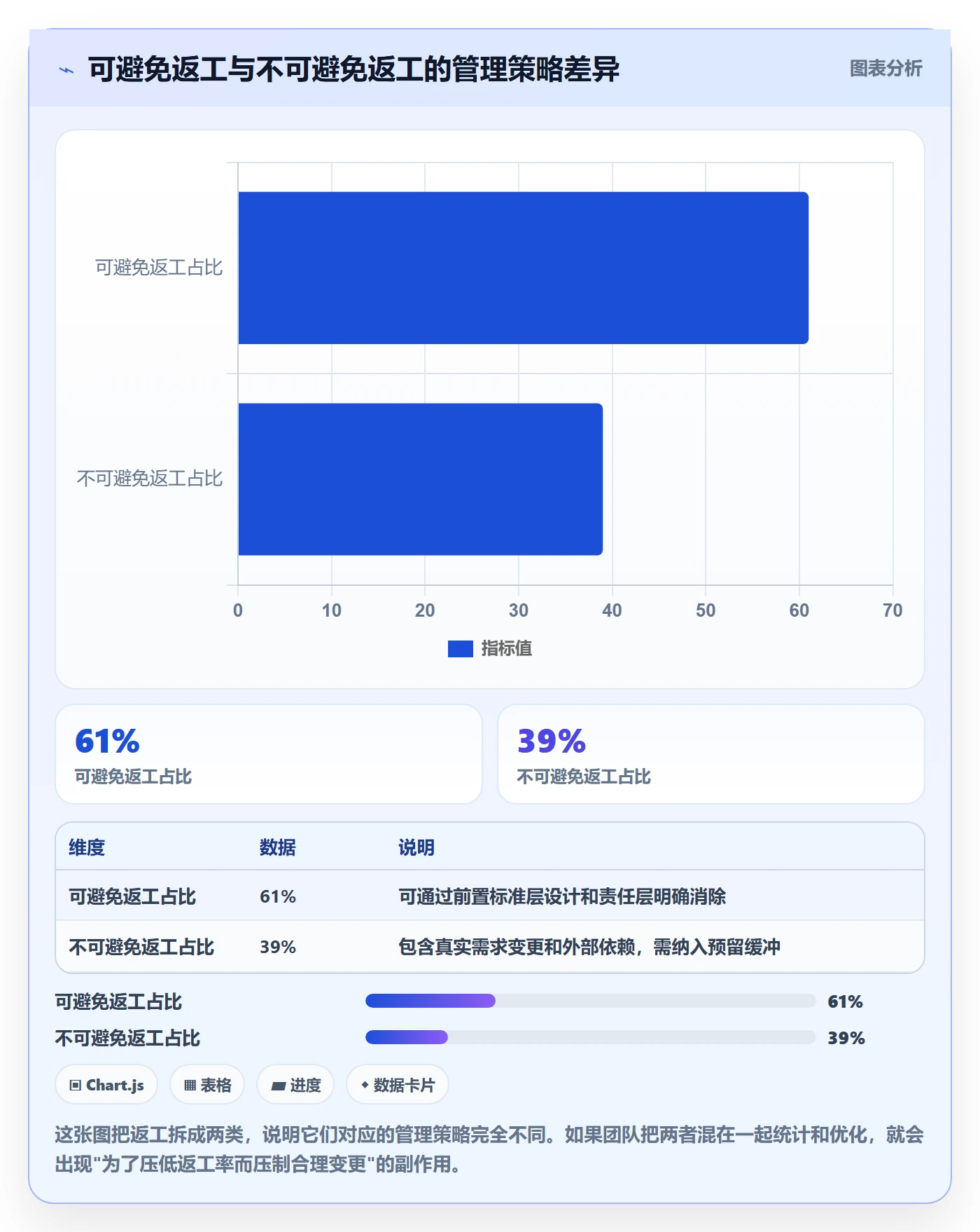 返工怎么做?跨部门团队数据分析:任务验收从0到1
