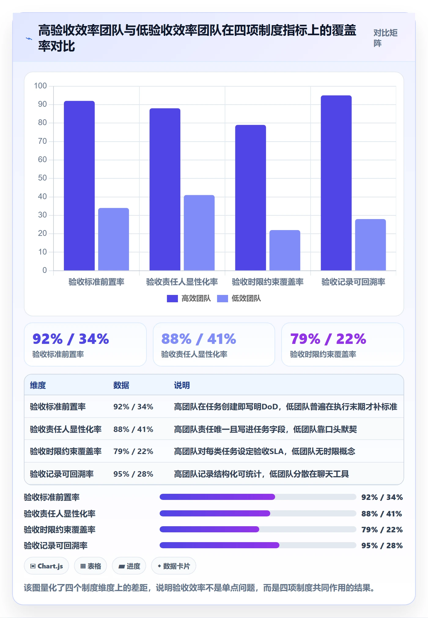审核实操方法：项目经理提升任务验收效率的制度设计方法与模板