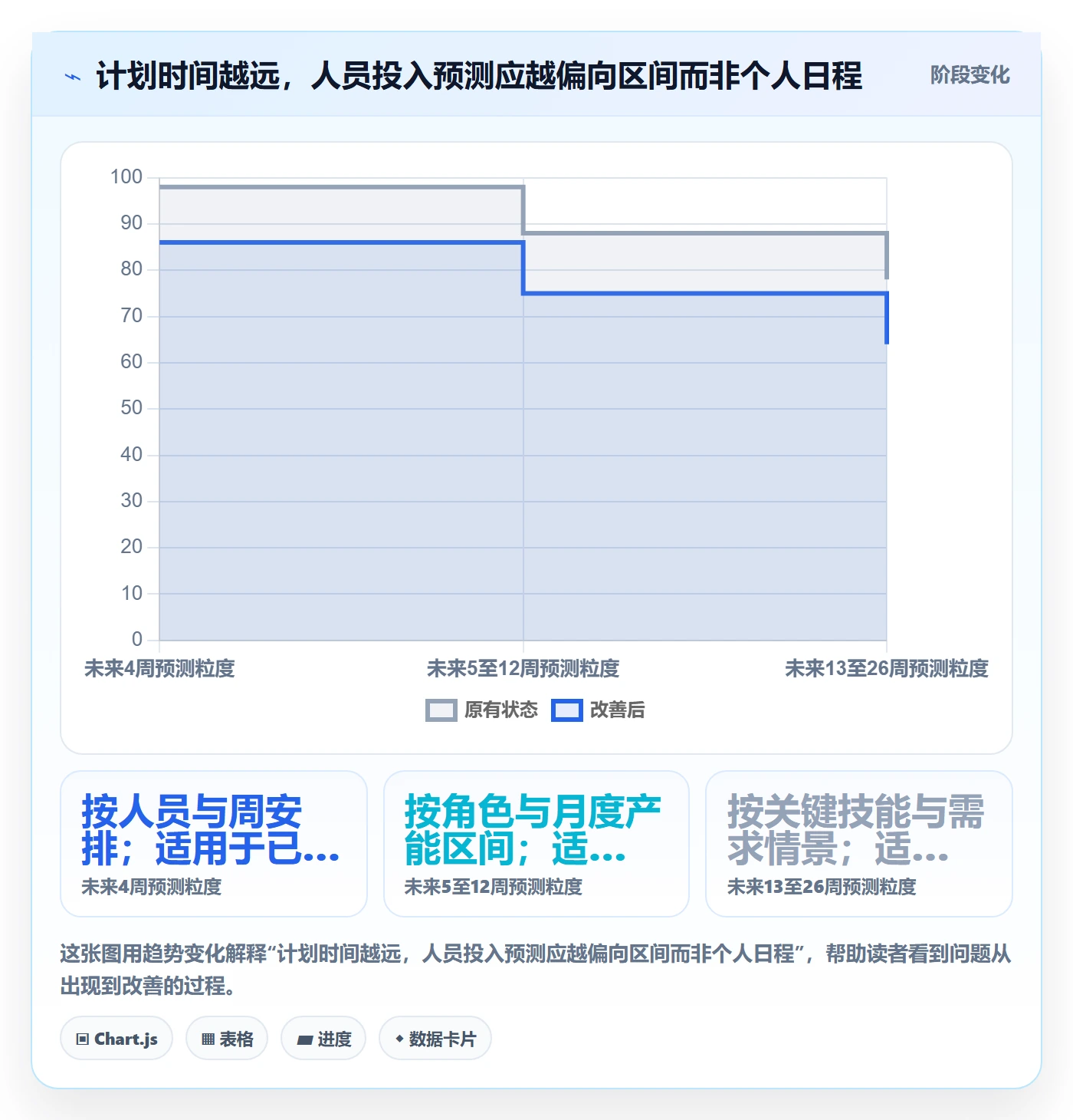 人员投入怎么做？管理层效率提升：人力资源计划从0到1