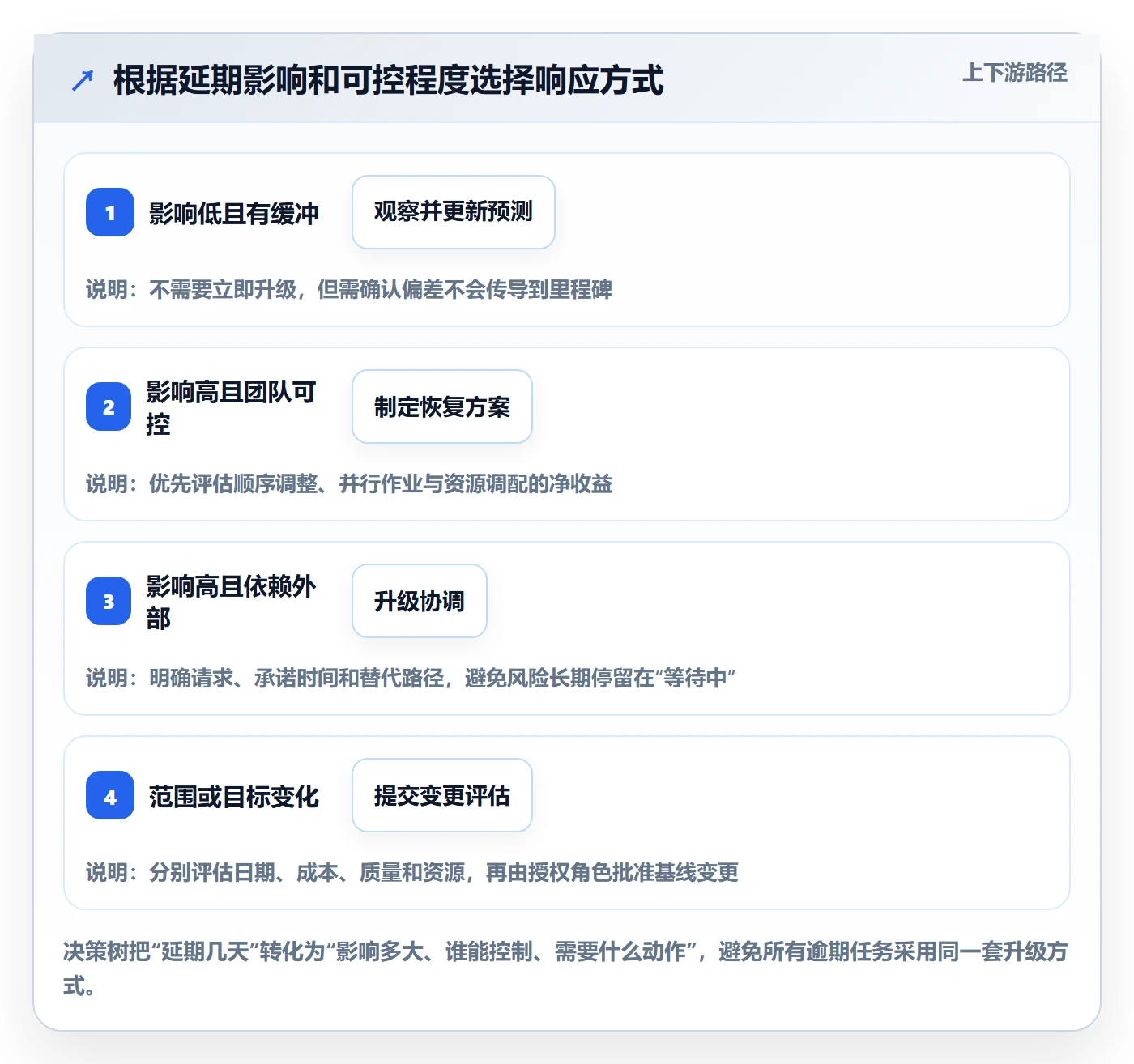 延期管理延期天数教程:PMO最佳实践,避坑指南