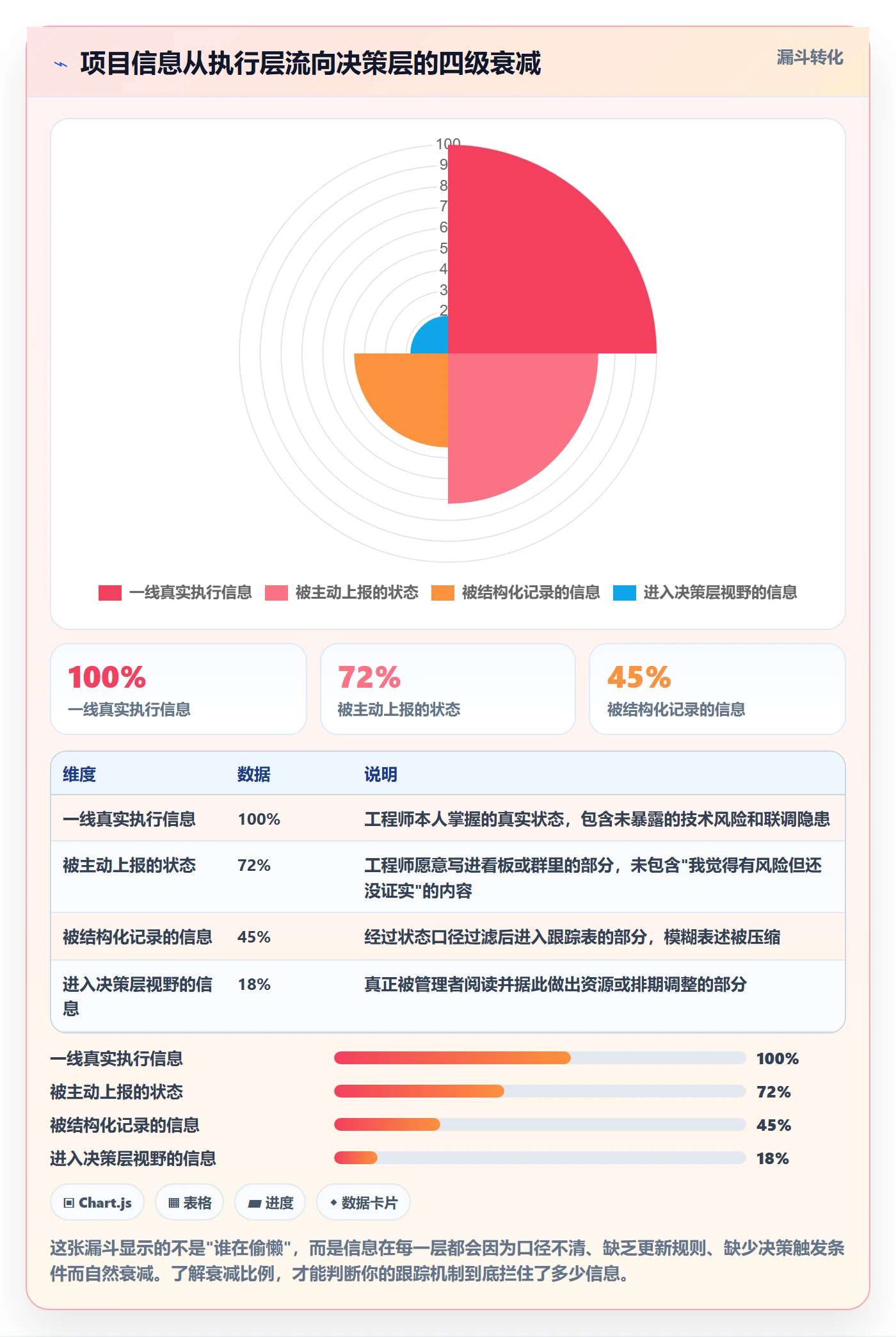 进展怎么做？产品经理实操方法：进度跟踪从0到1