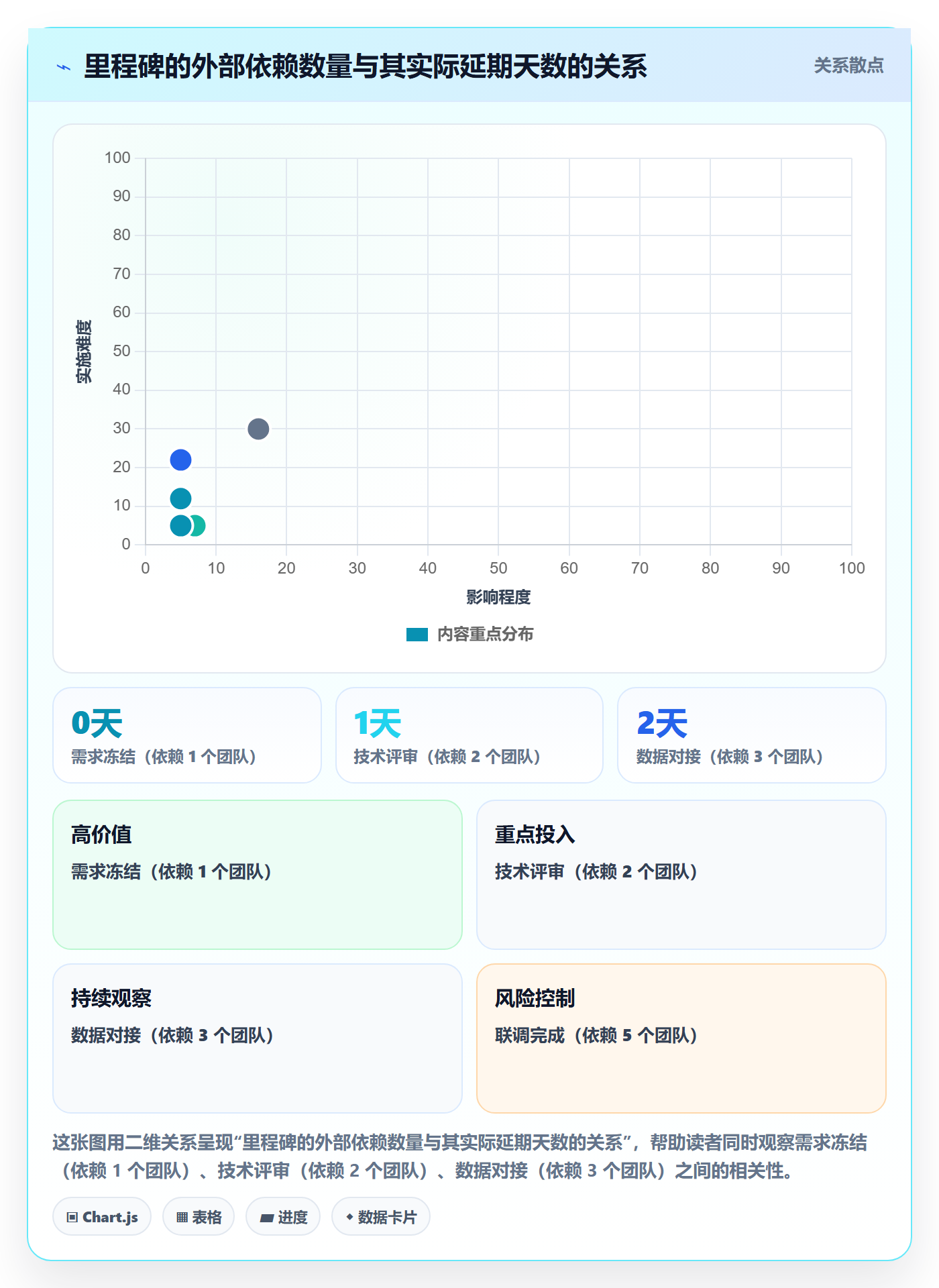 里程碑如何做好里程碑计划?研发团队流程优化与操作步骤