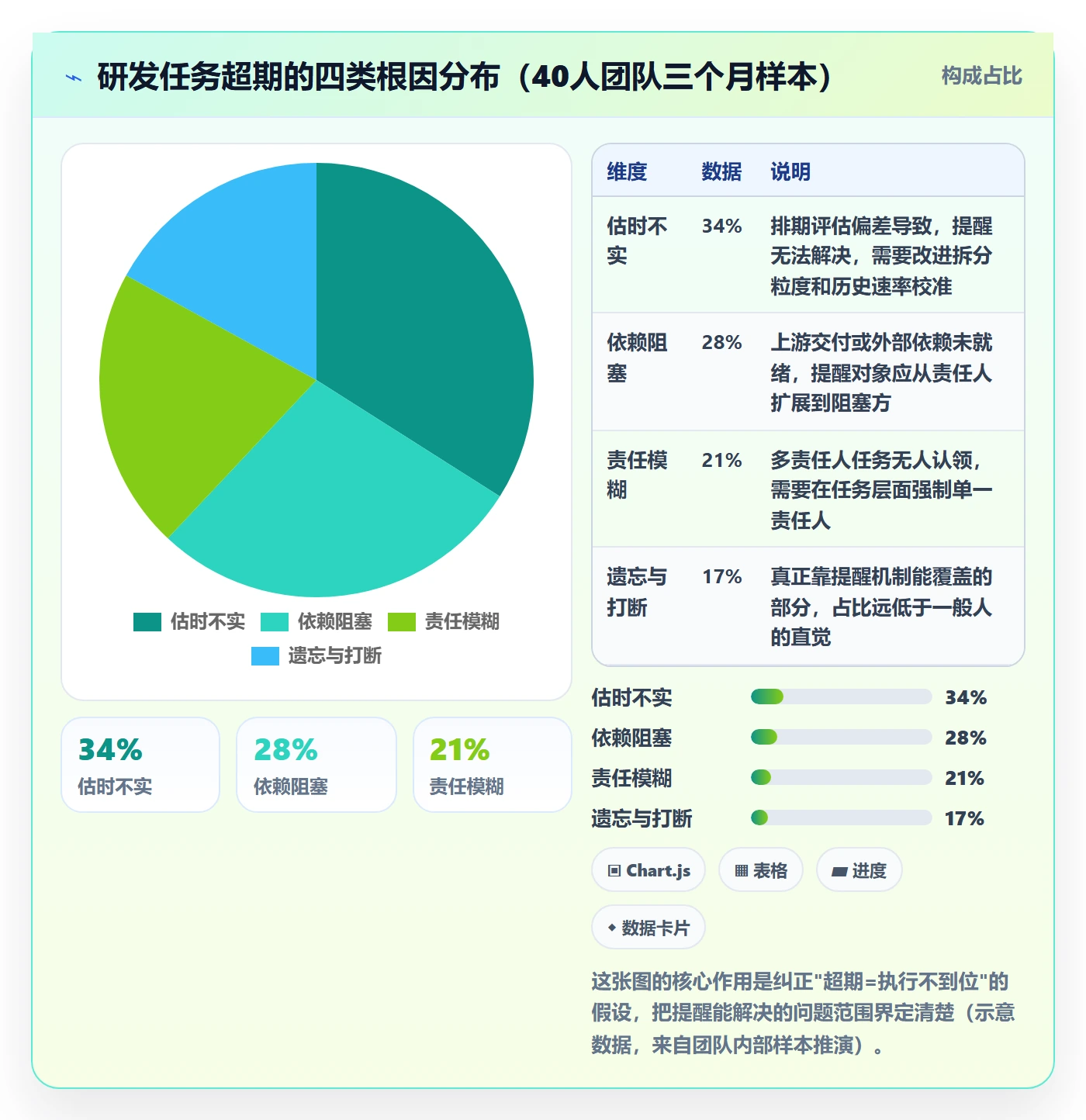 超期提醒最佳实践:研发团队任务提醒最佳实践,常见问题