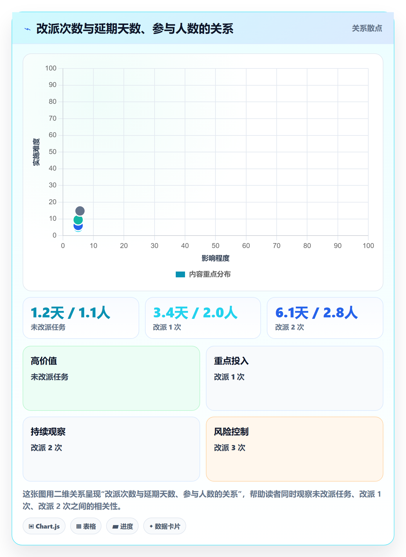 指派管理指南:项目经理如何做好任务分派,落地方案全流程