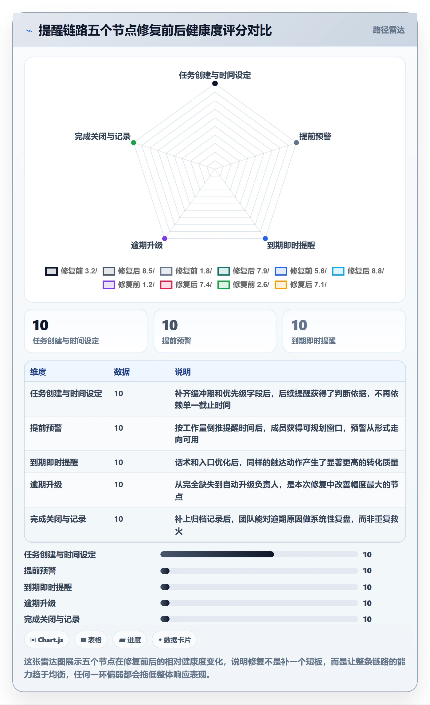 任务提醒到期提醒全流程:项目成员效率提升与一文讲清