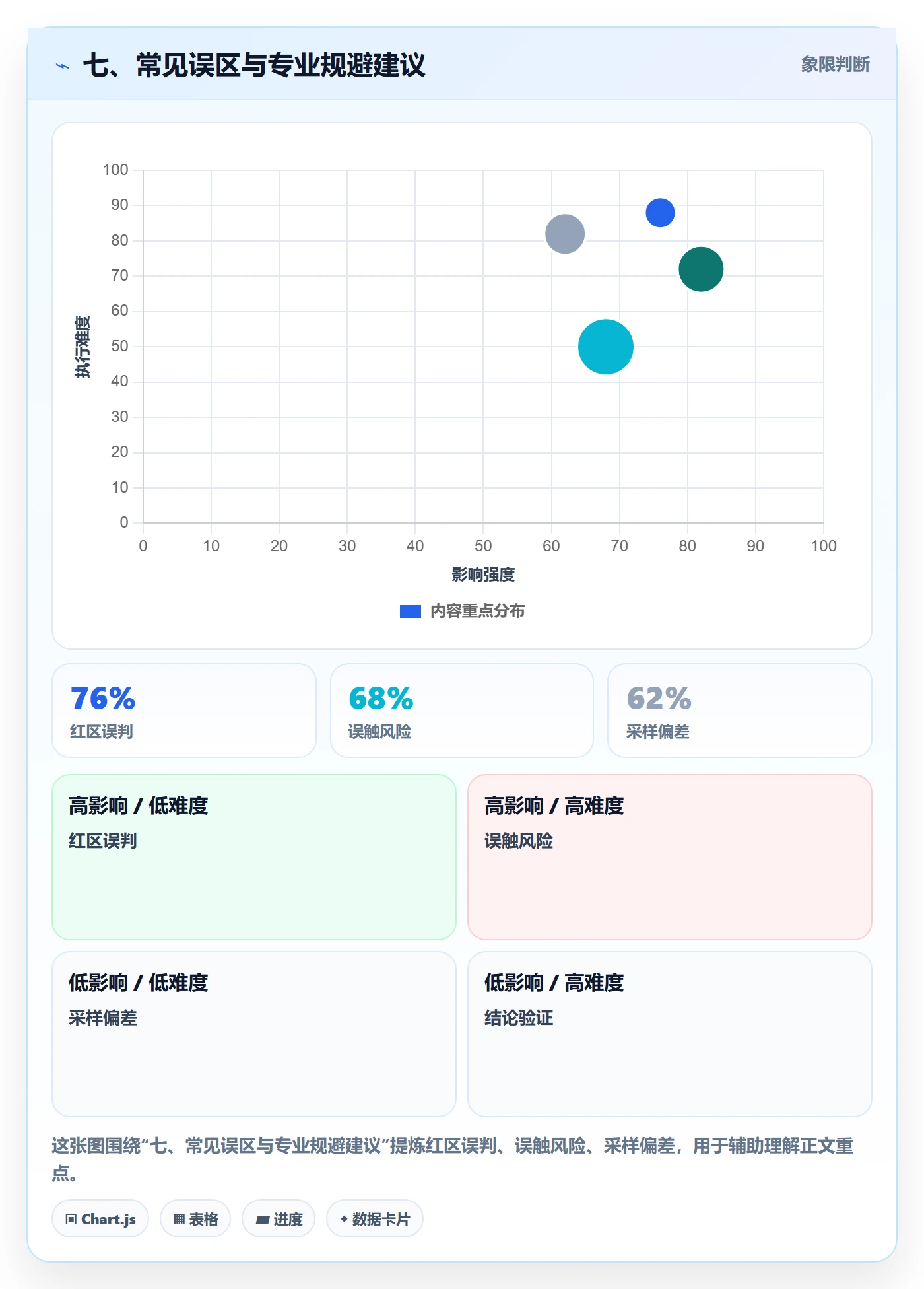 七、常见误区与专业规避建议