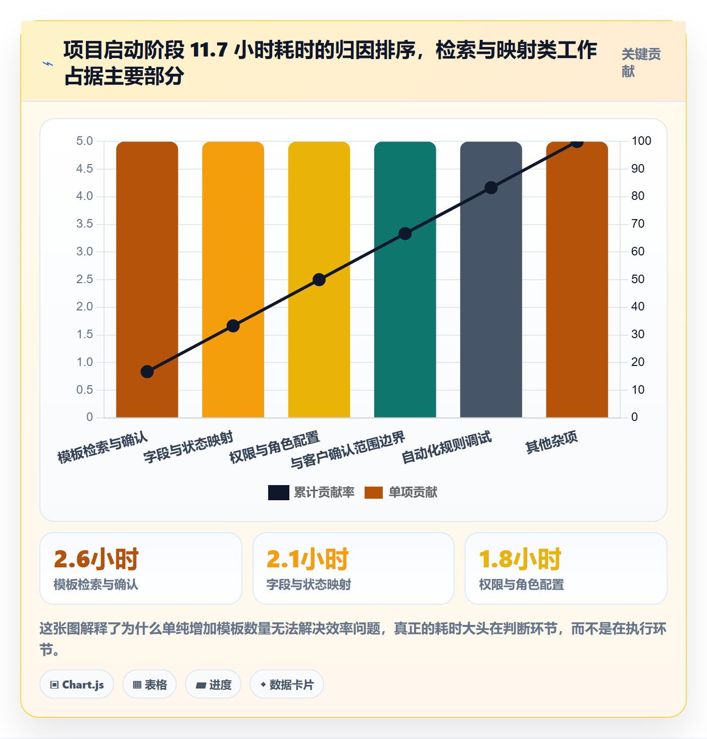 模板流程实操方法:实施团队提升项目模板效率的风险控制方法与模板