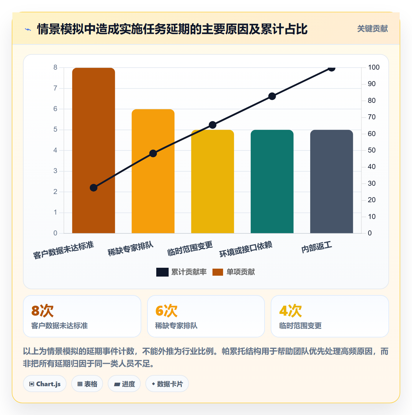 资源管理技能全流程:实施团队协同管理与一文讲清