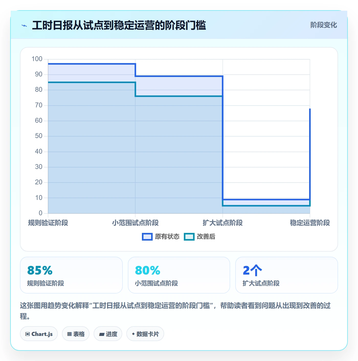 日报工时落地方案：项目成员开展工时表的风险控制案例解析