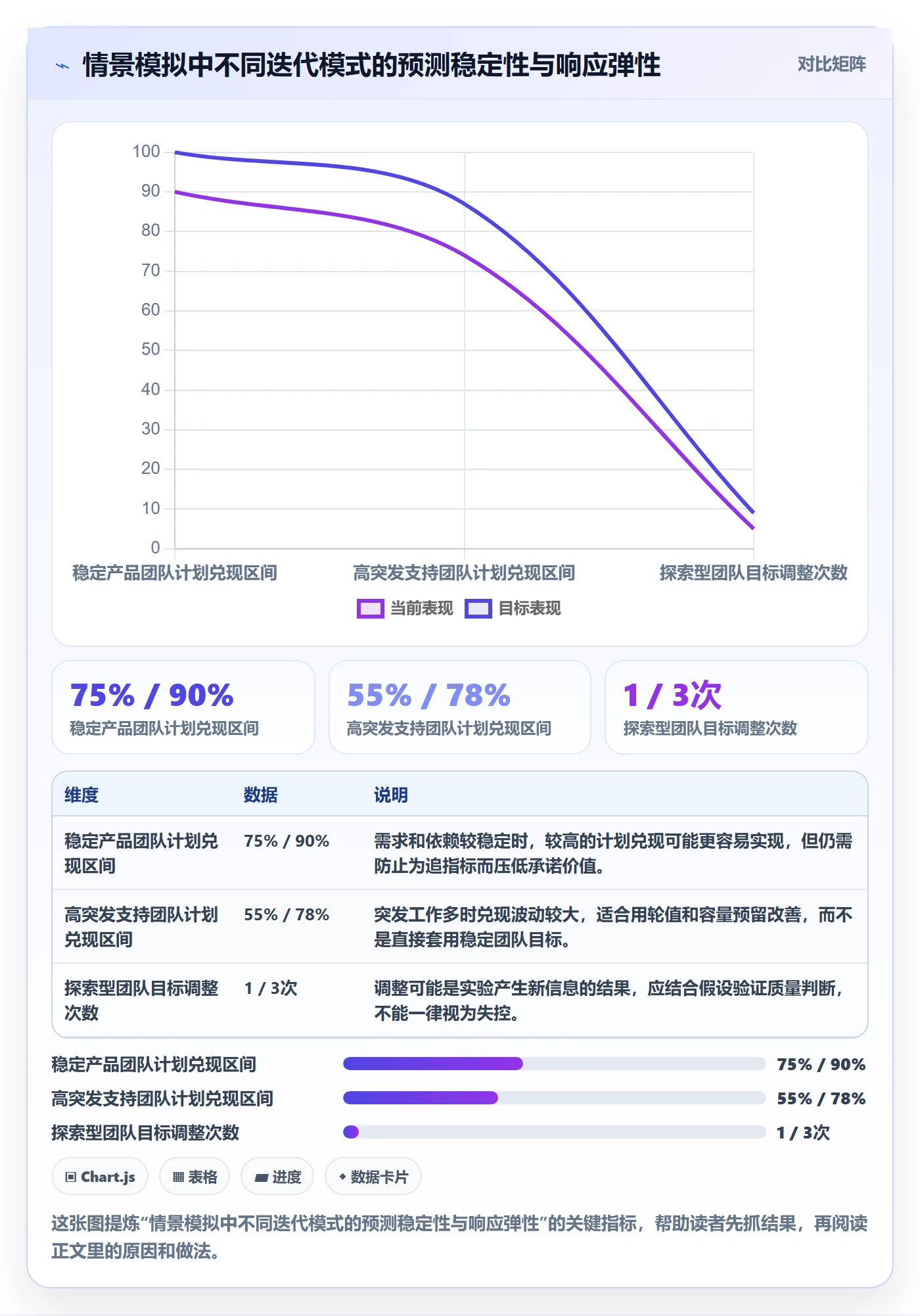 Sprint实操方法：管理层提升迭代管理效率的最佳实践方法与模板