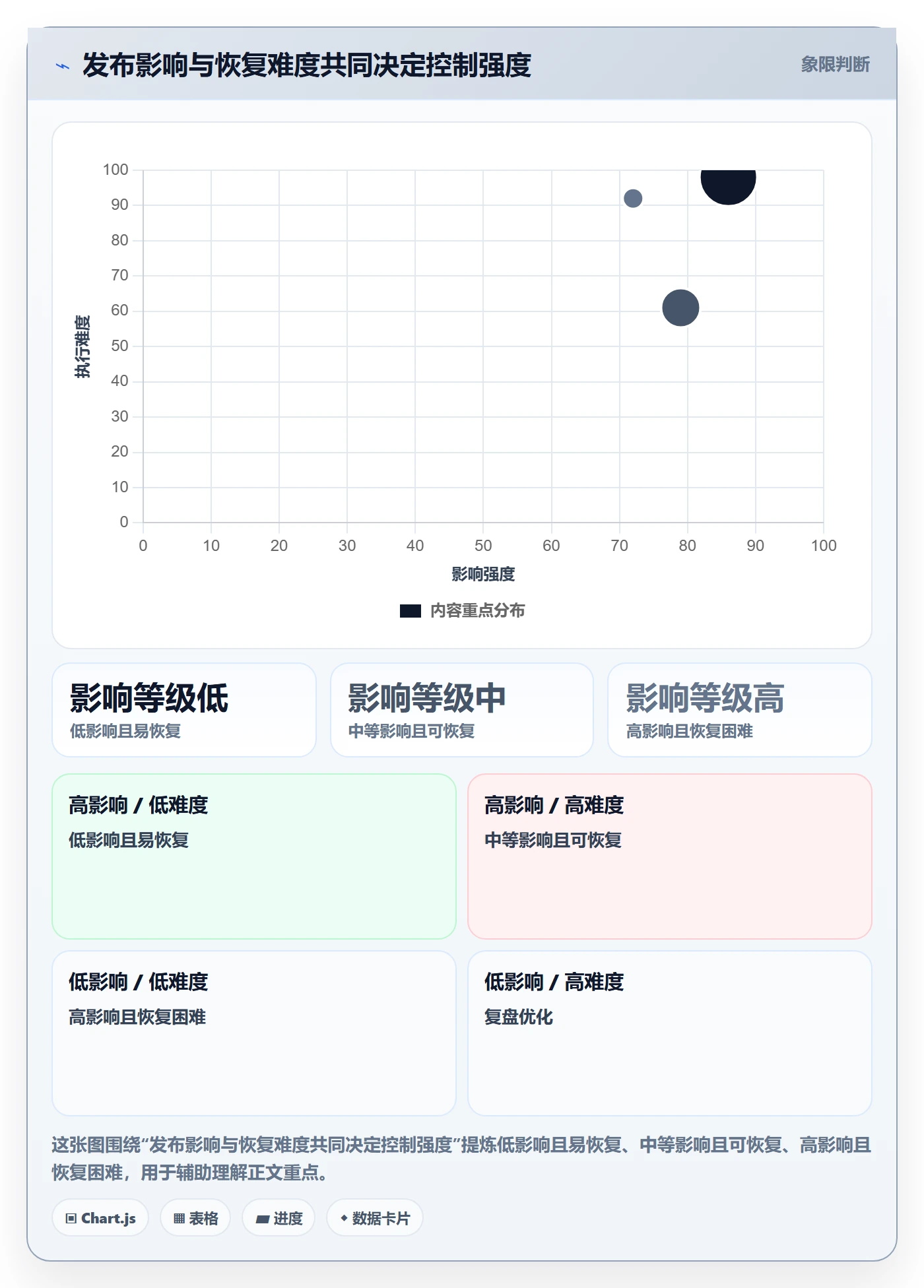 发布管理发布全流程：项目负责人风险控制与一文讲清